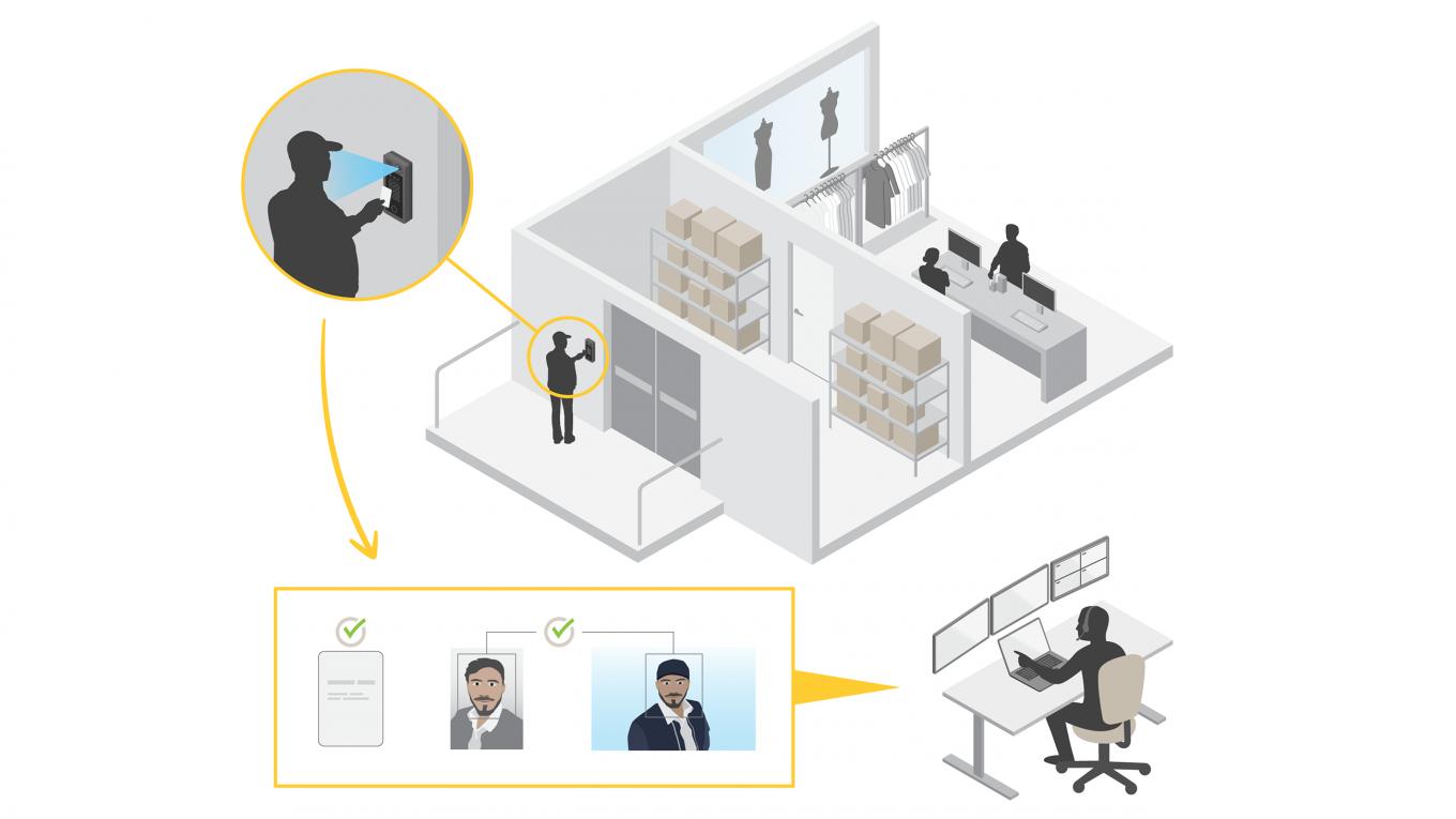 AXIS Access Control Software