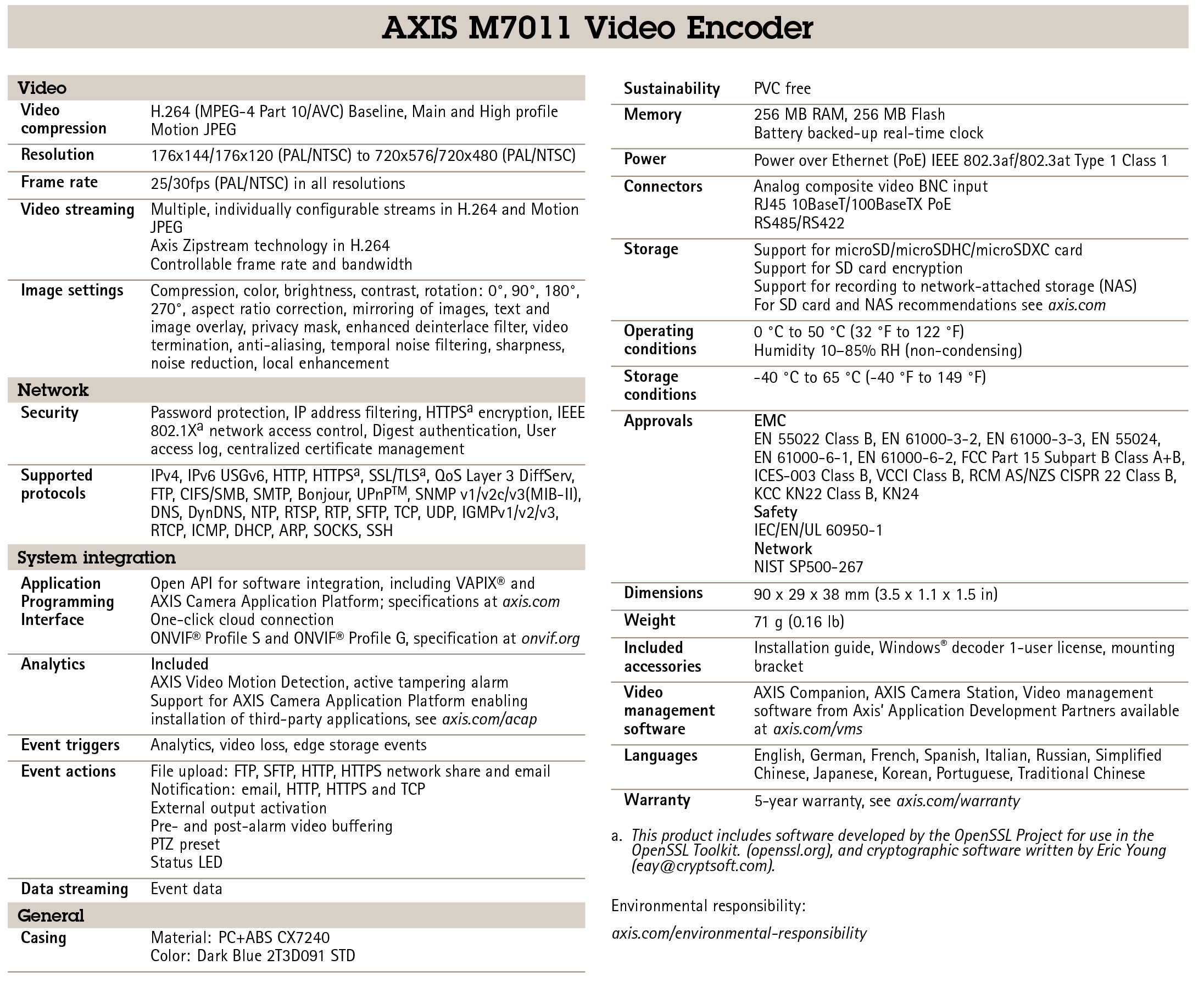 AXIS M7011 Video Encoder