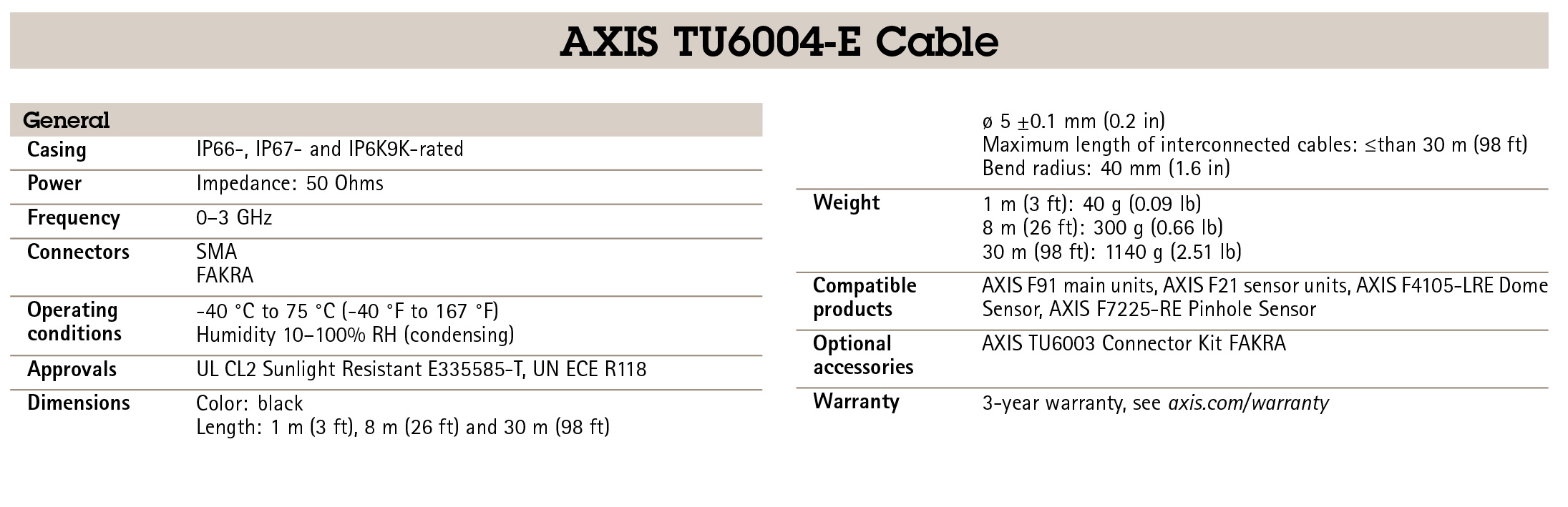 AXIS TU6004-E Cable 8 M