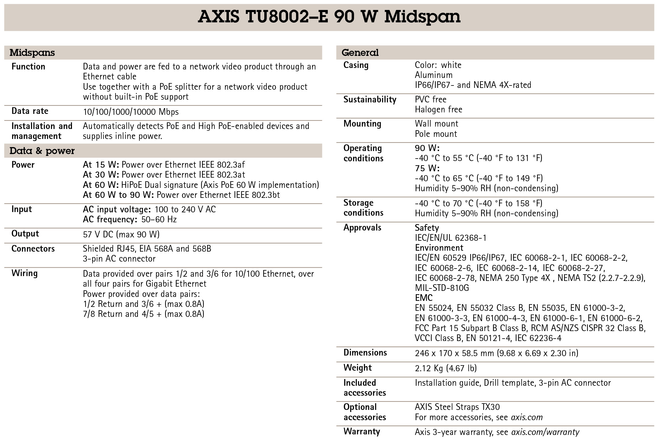 AXIS TU8002-E 90 W Outdoor Midspan