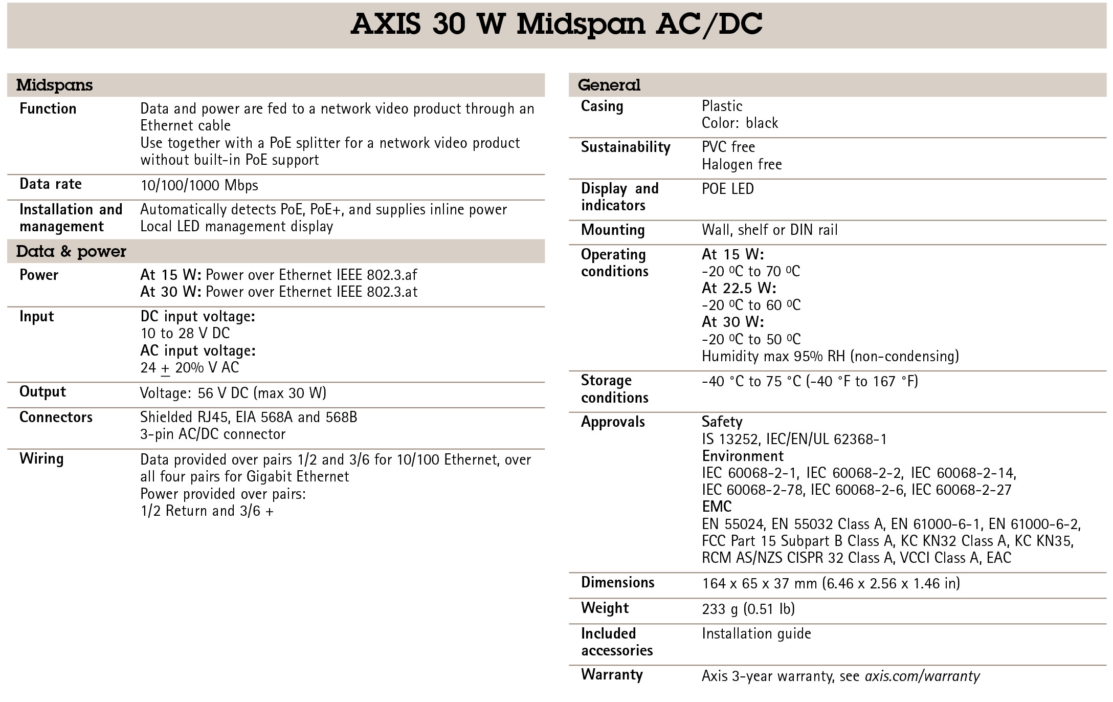 AXIS 30 W Midspan AC/DC