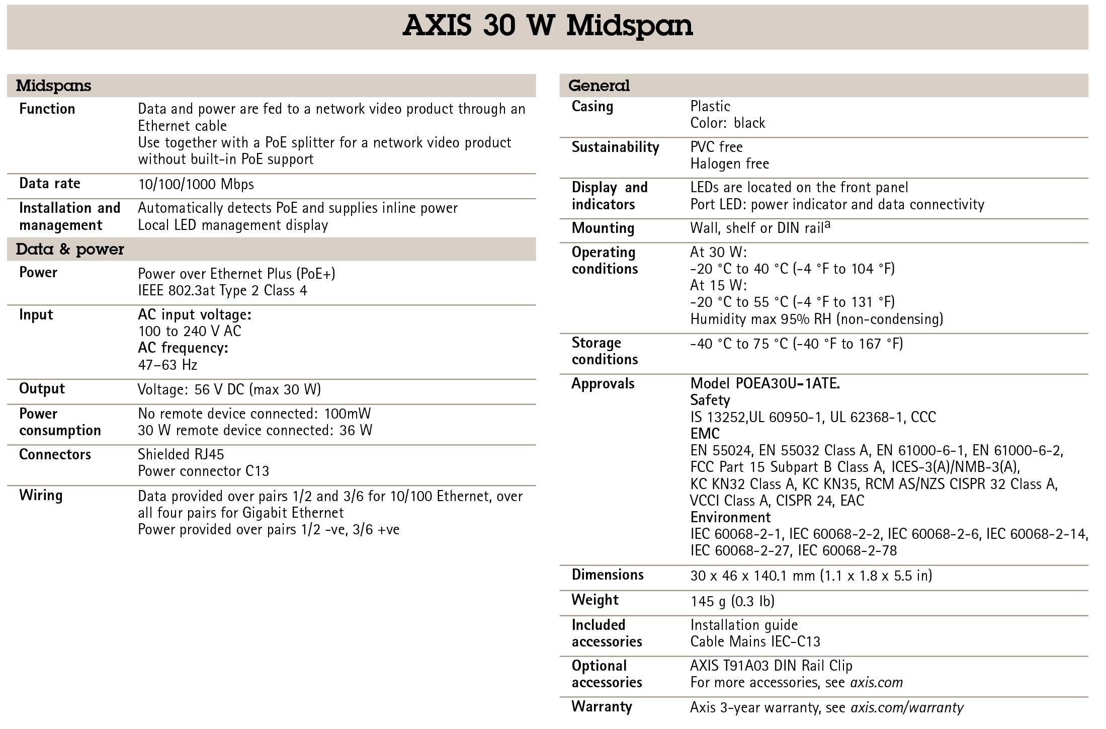 AXIS 30 W Midspan
