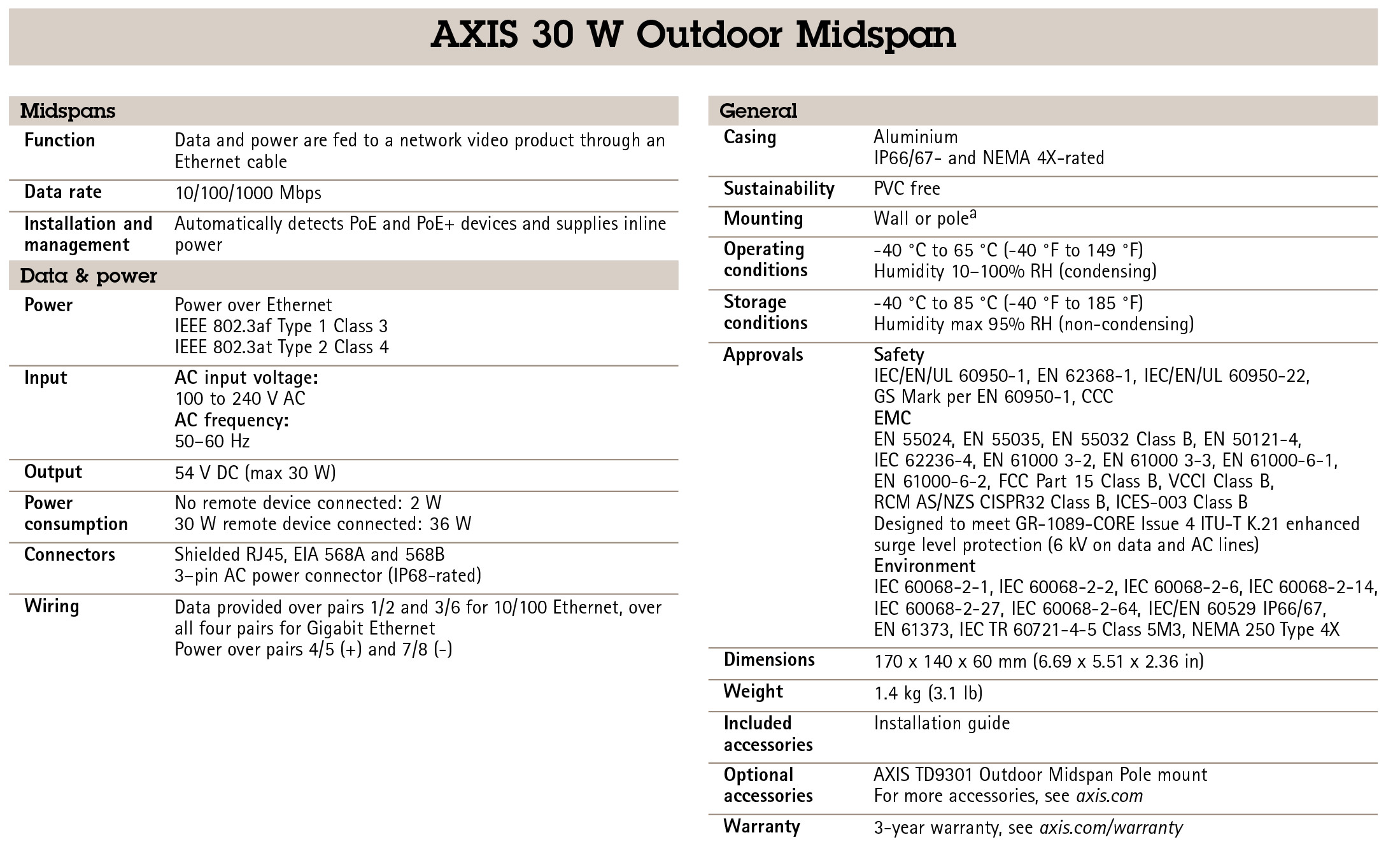 AXIS 30 W Outdoor Midspan