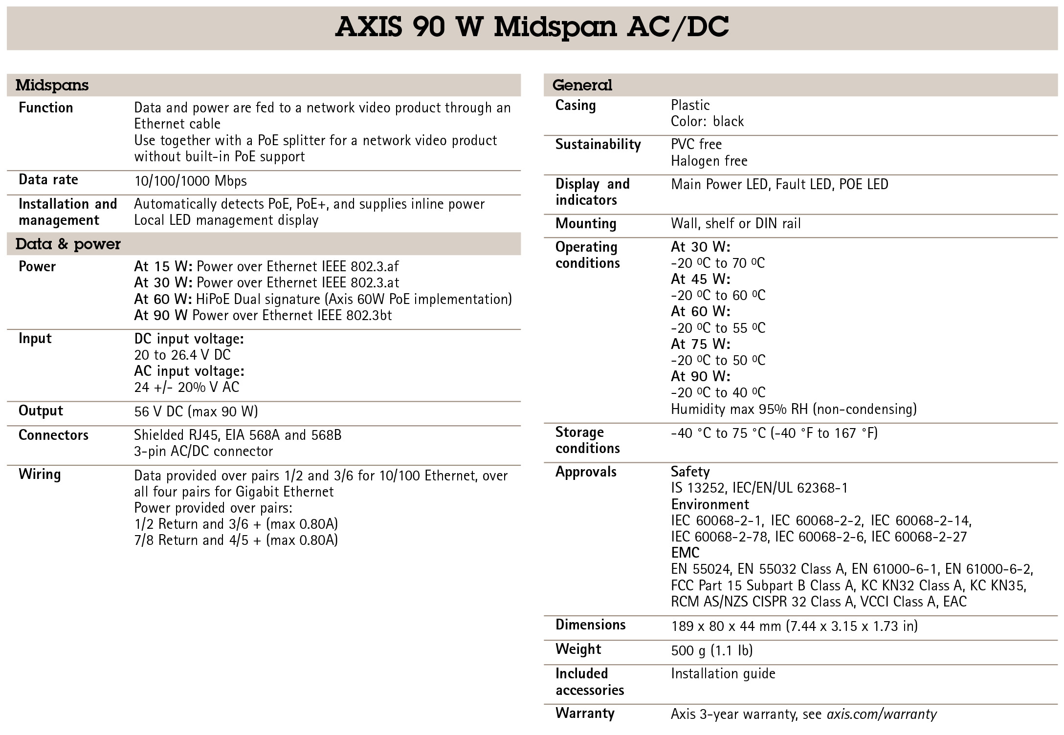 AXIS 90 W Midspan AC/DC