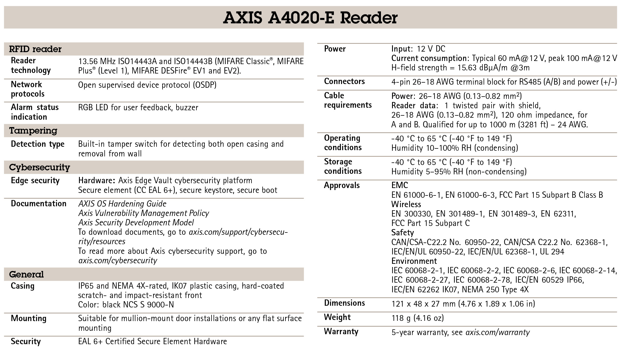 AXIS A4020-E Reader