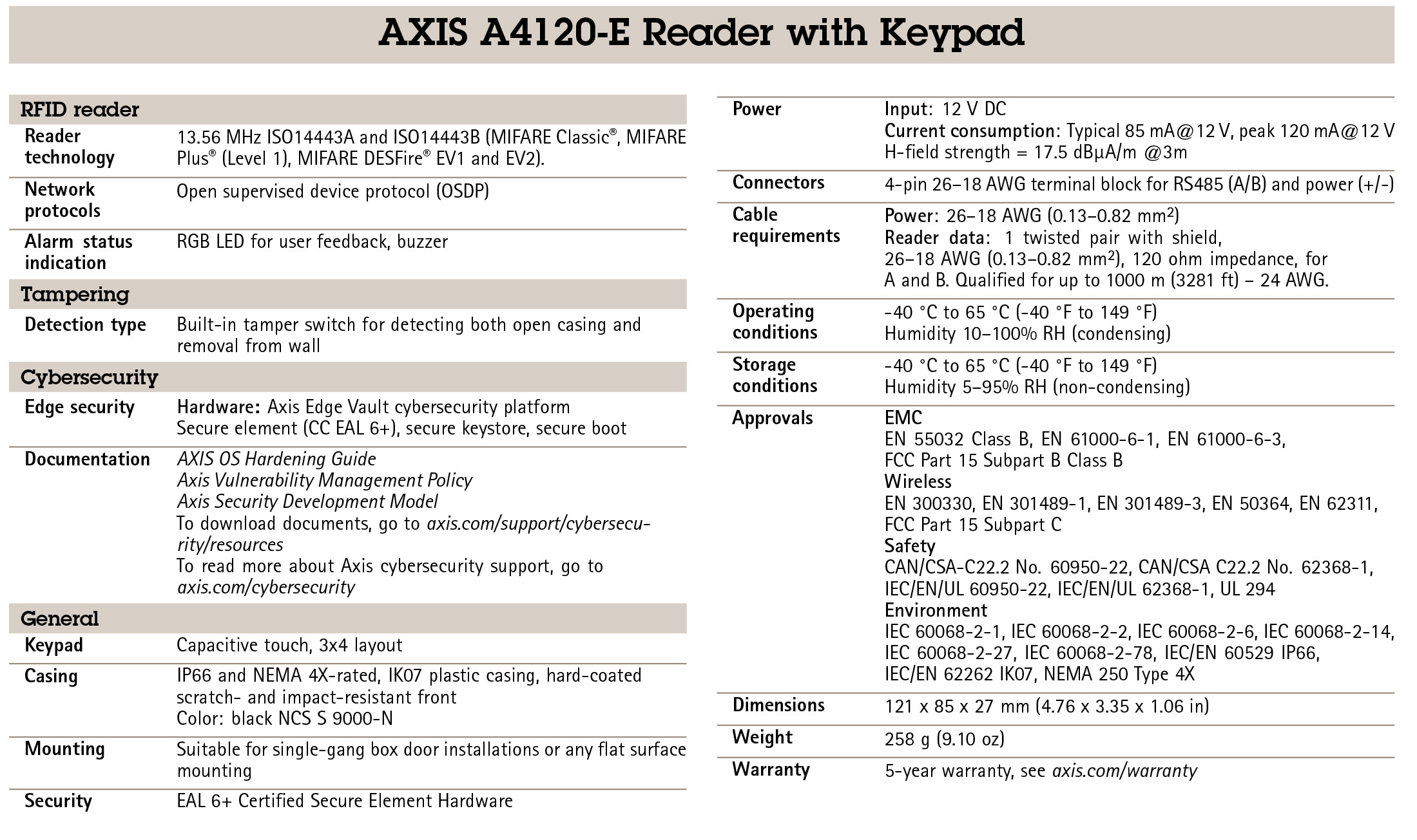 AXIS A4120-E Reader With Keypad