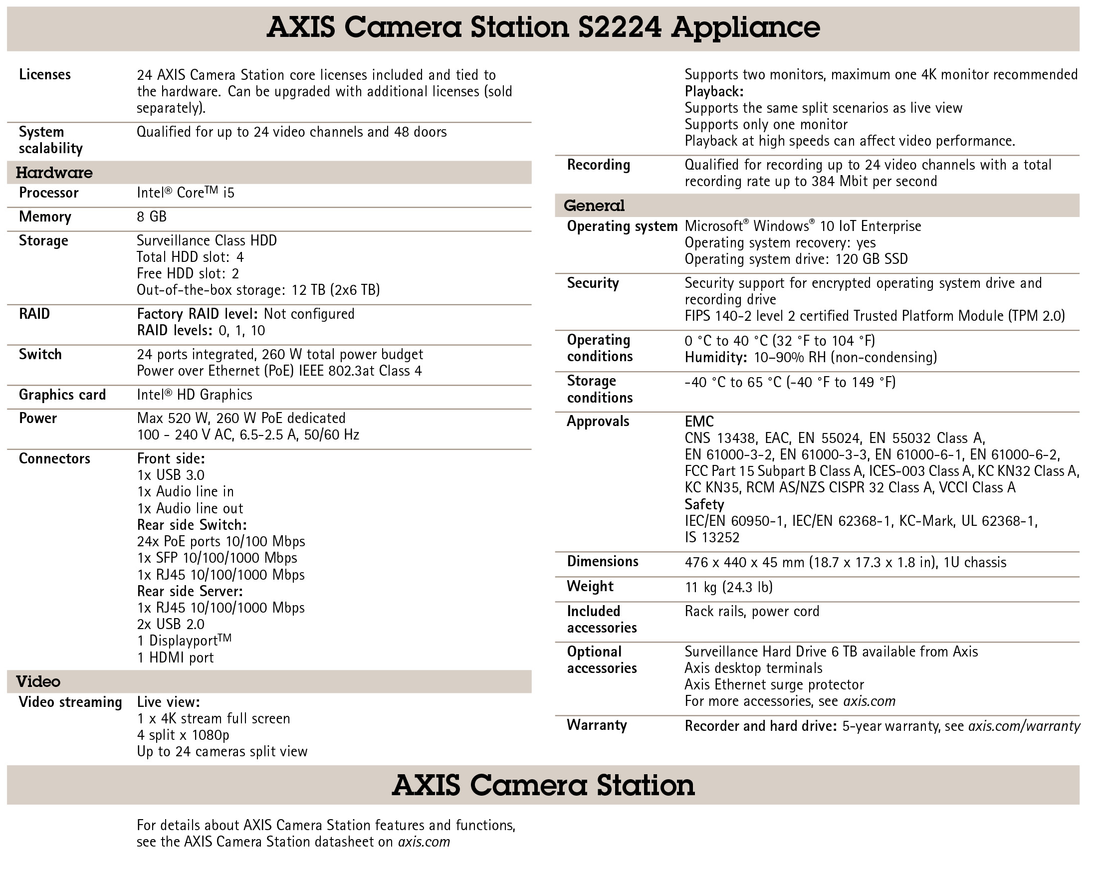 AXIS Camera Station S2224 Appliance 