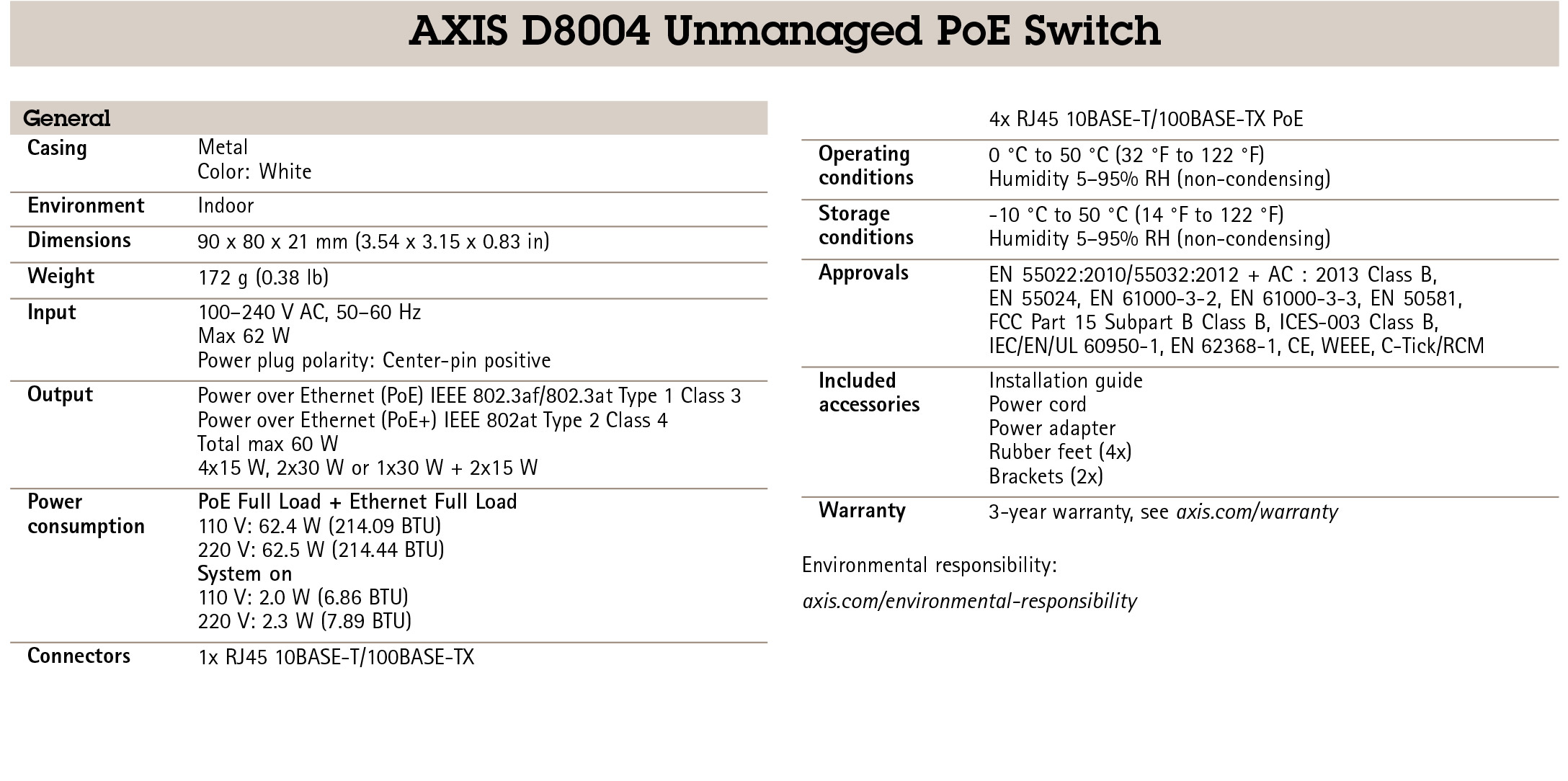 AXIS D8004 Unmanaged PoE Switch