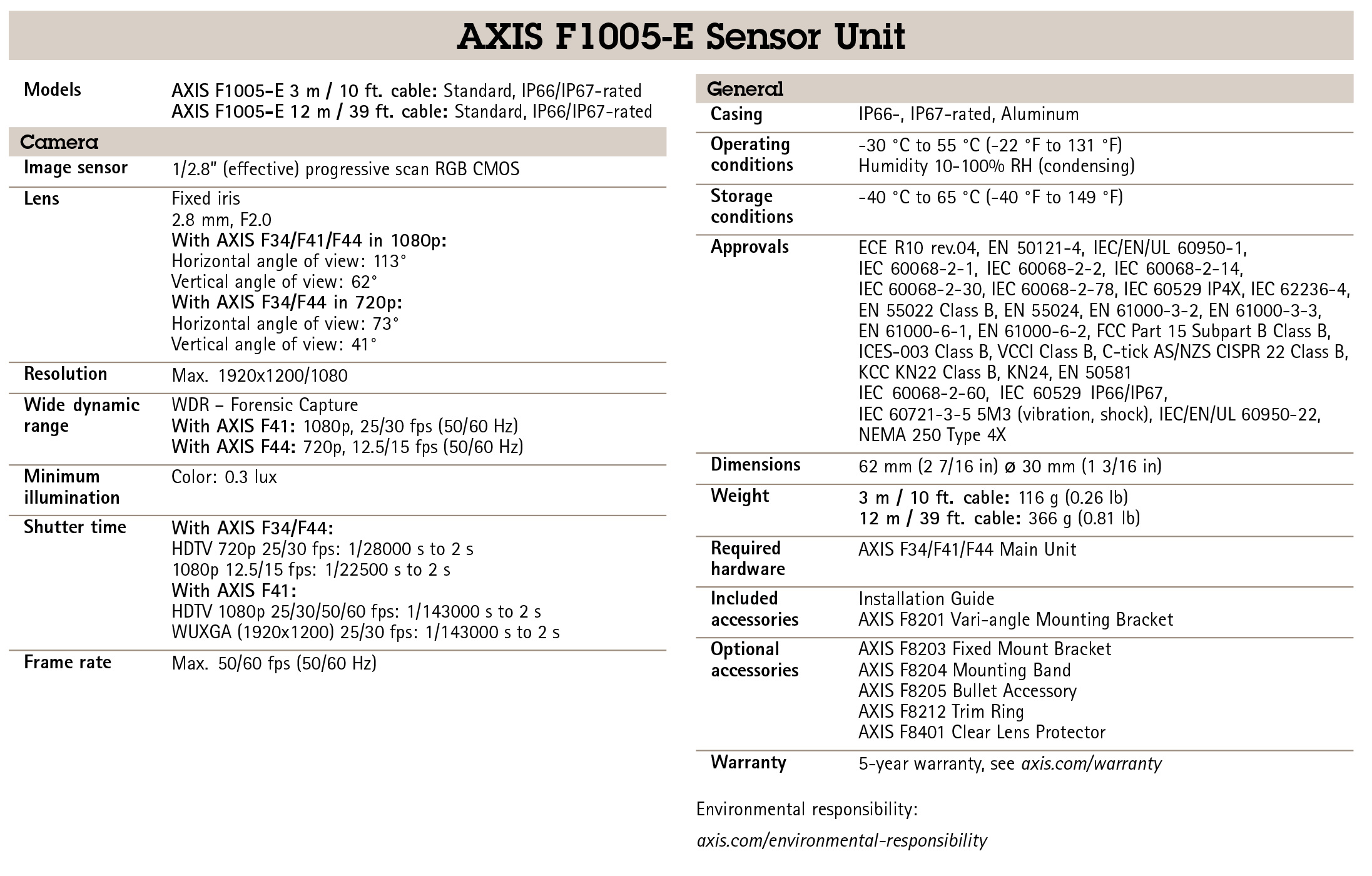 AXIS F1005-E Sensor Unit 12 M
