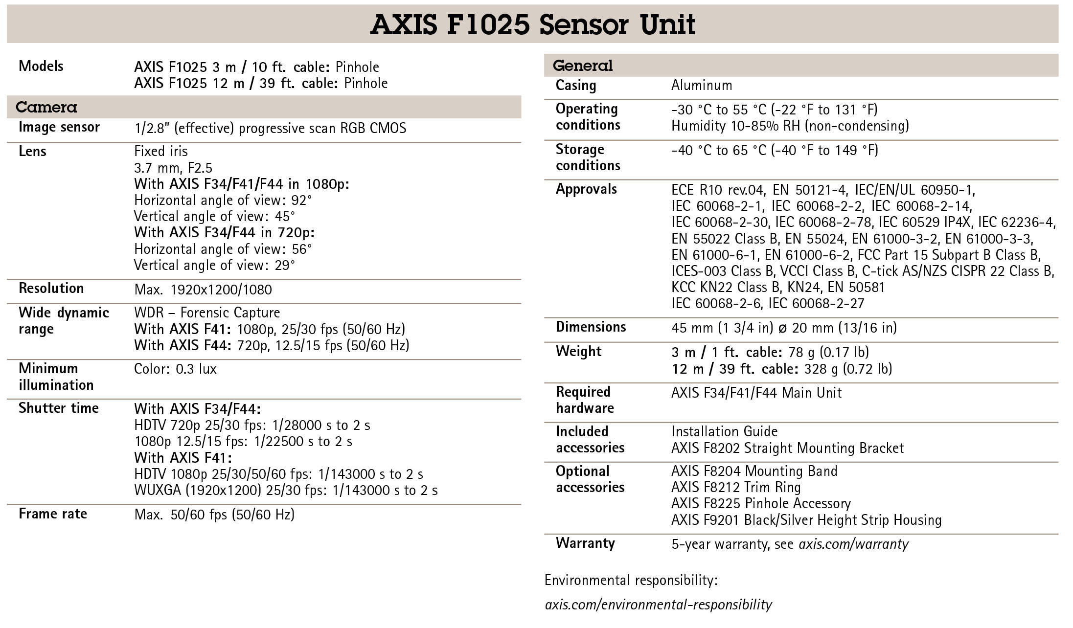 AXIS F1025 Sensor Unit 3 M