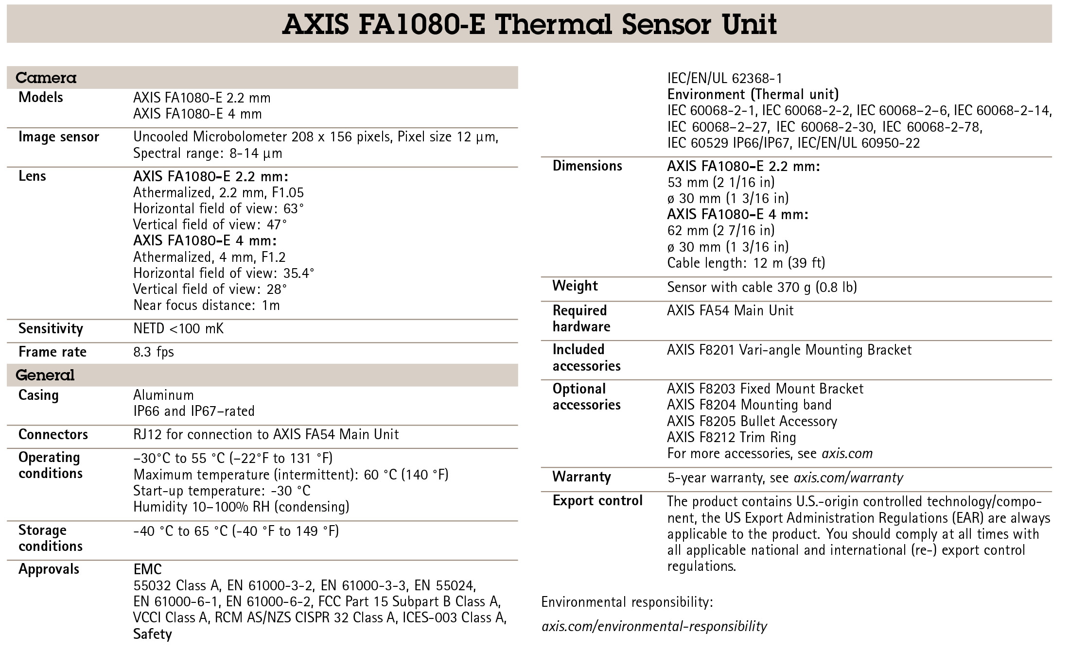 AXIS FA1080-E 2.2 MM 8.3 FPS Thermal Sensor