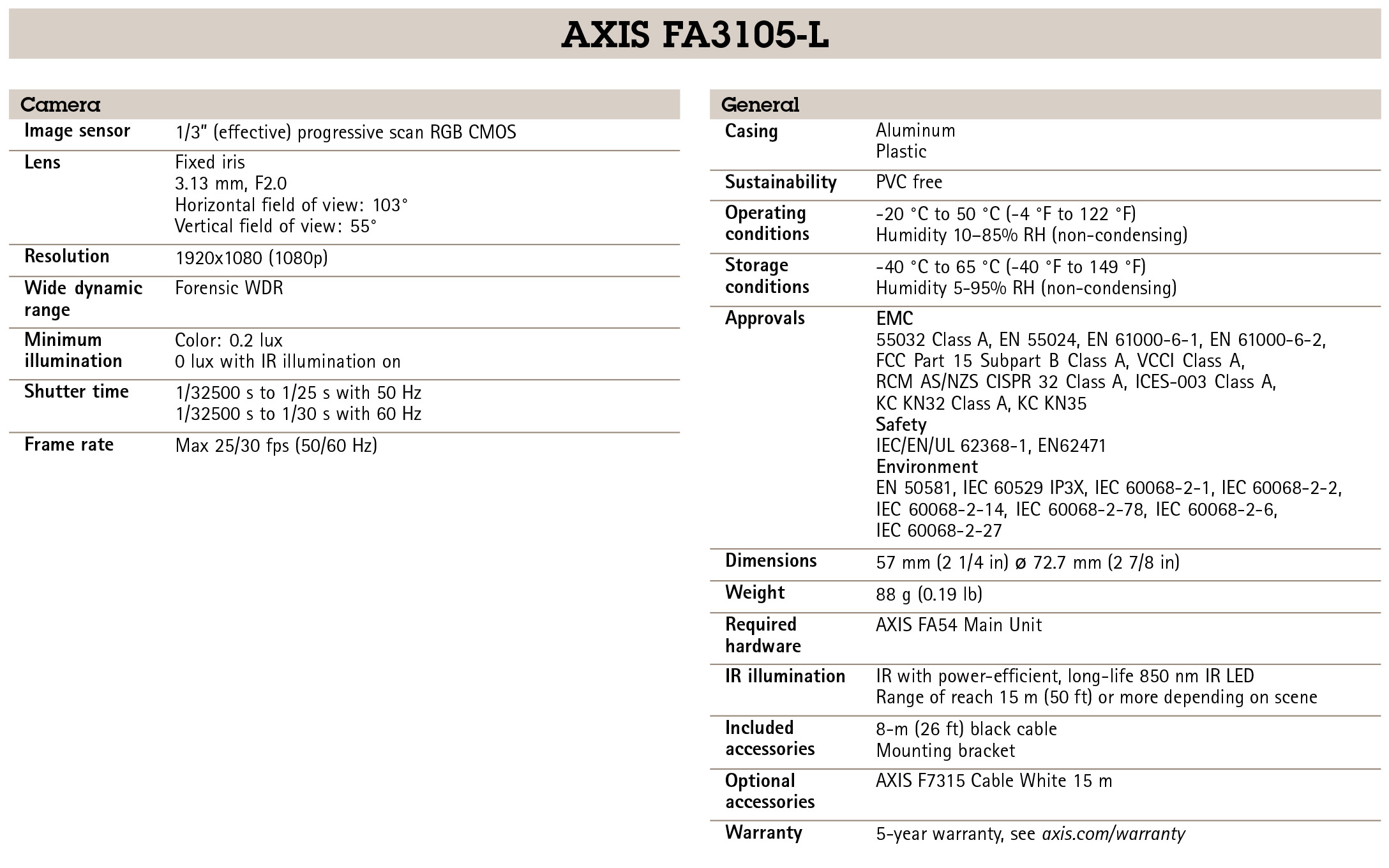 AXIS FA3105-L Eyeball Sensor Unit