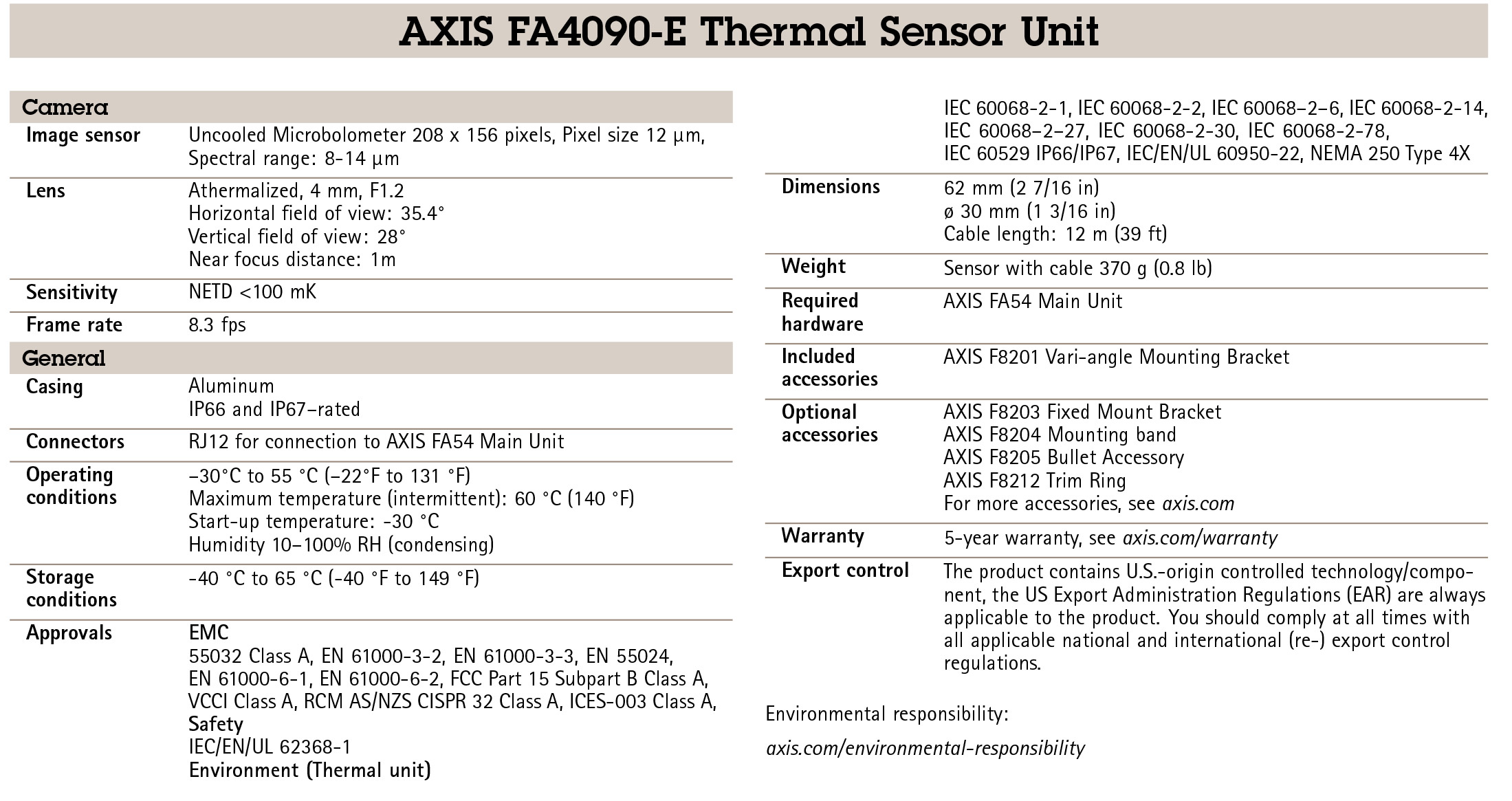 AXIS FA4090-E 4 MM 8.3 FPS Thermal Sensor