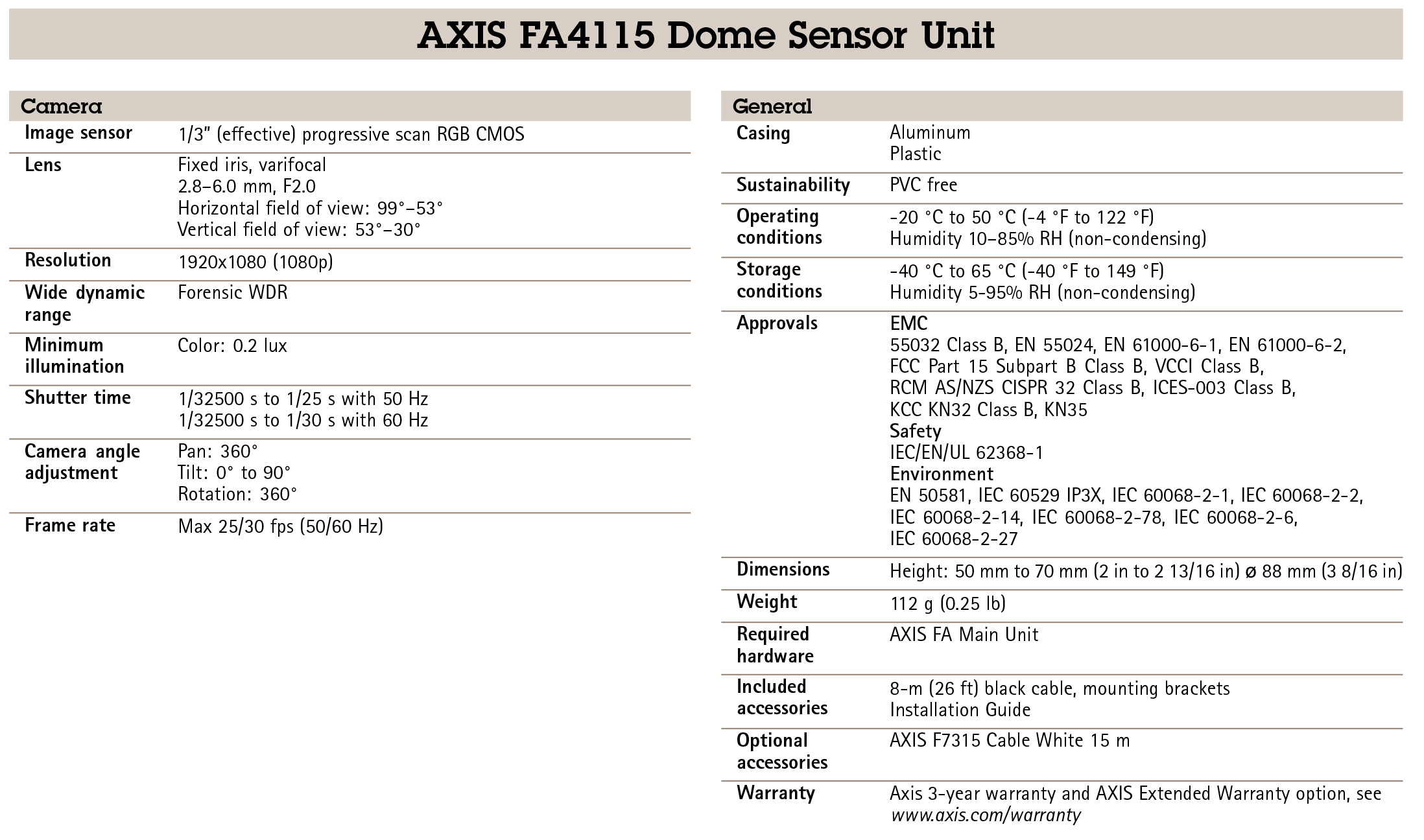 AXIS FA4115 Dome Sensor Unit