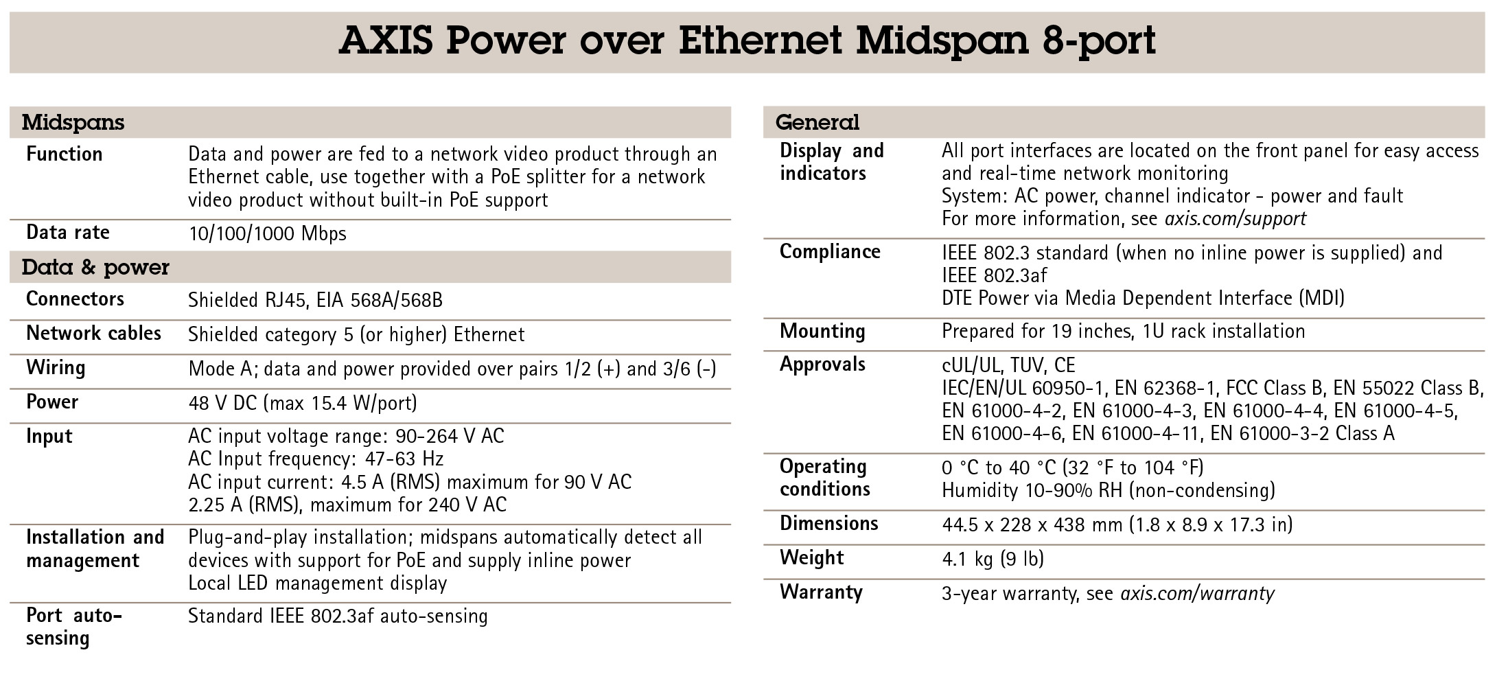 AXIS PoE Midspan 8 Port