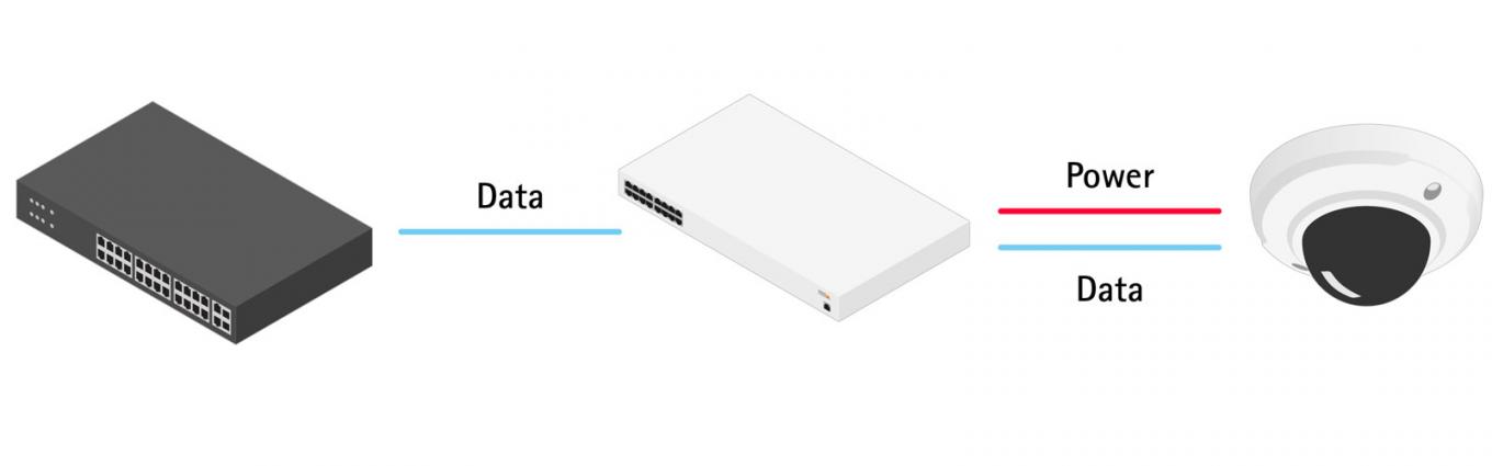 AXIS Midspan PoE 8 Port