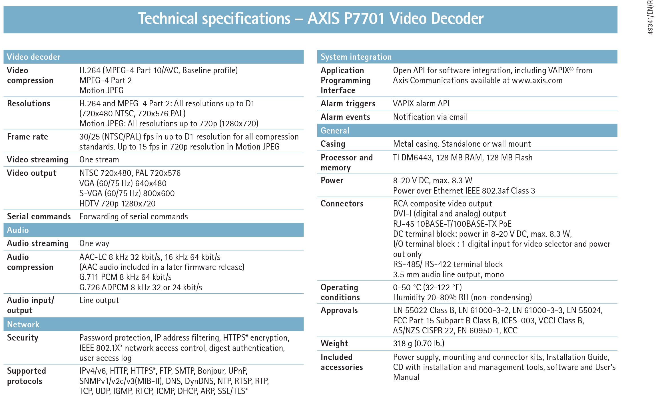 AXIS P7701 Video Decoder
