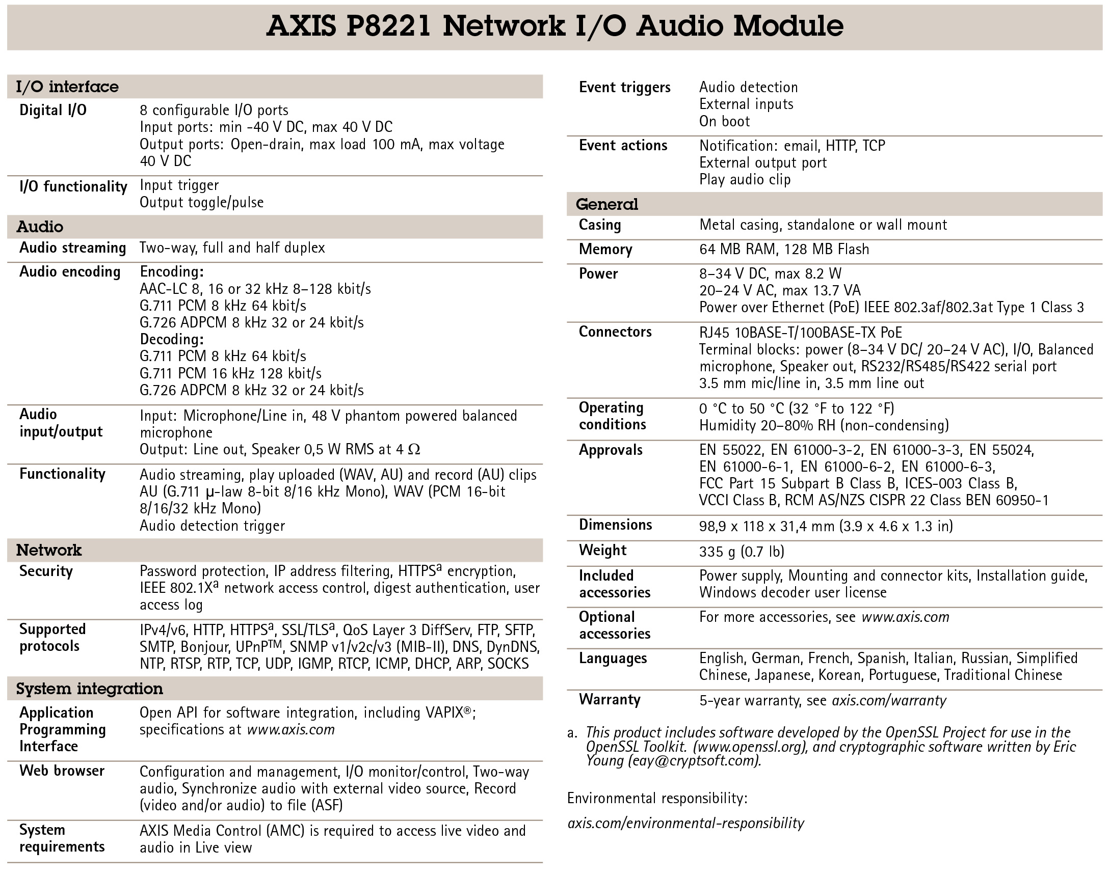 AXIS P8221 I/O Audio Module