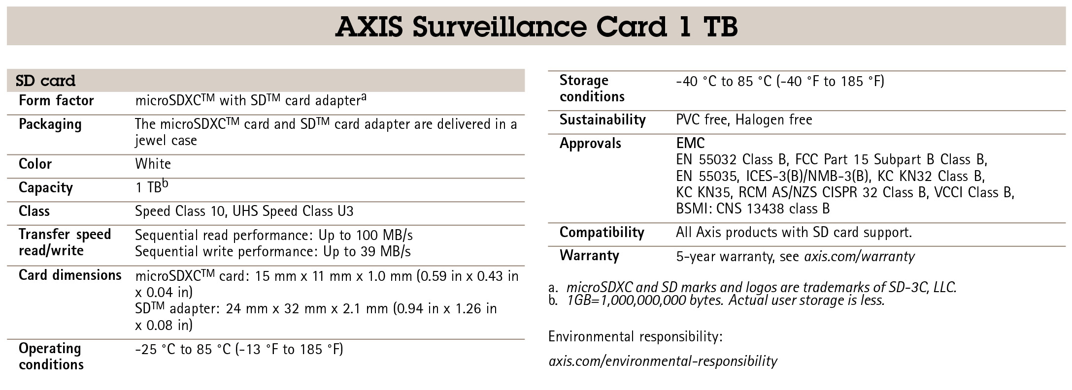 AXIS Surveillance Card 1 TB