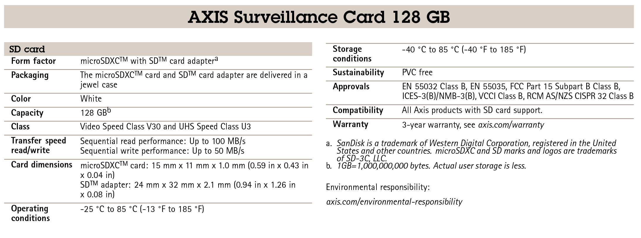AXIS Surveillance Card 128 GB