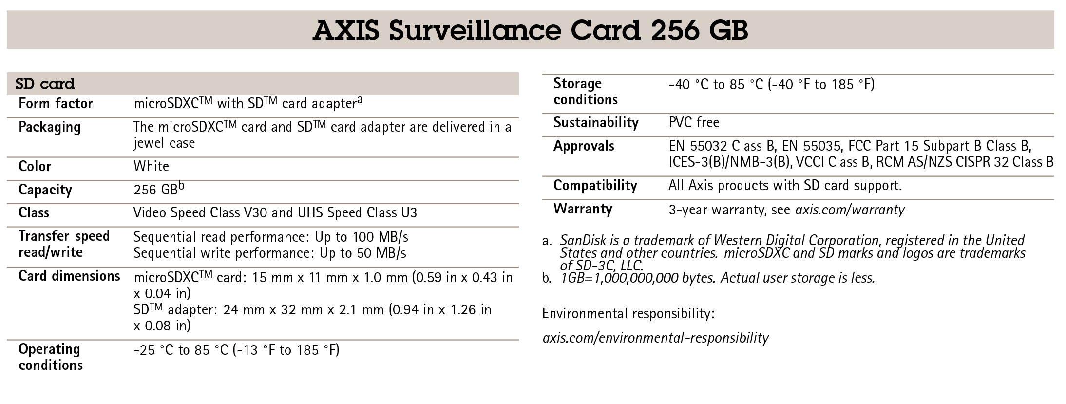 AXIS Surveillance Card 256 GB