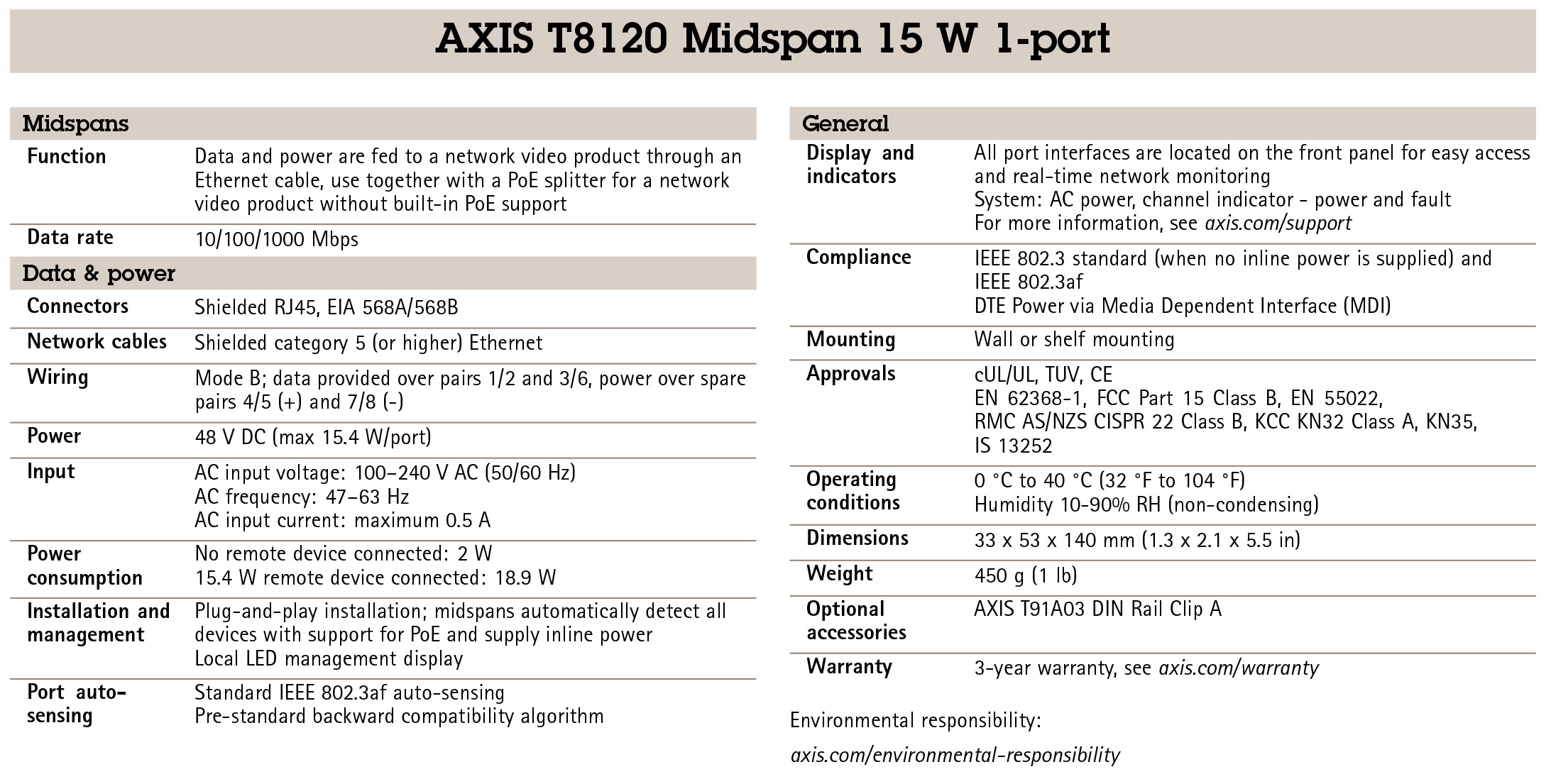 AXIS T8120 15 W Midspan 1-Port