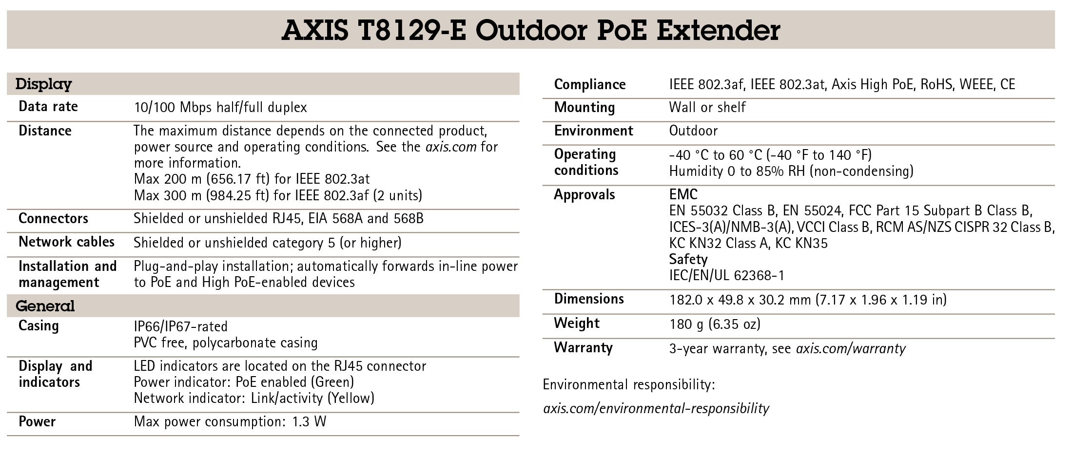 AXIS T8129-E Outdoor PoE Extender