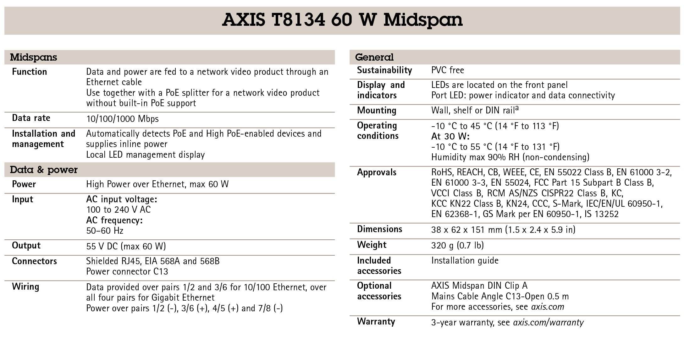 AXIS T8134 Midspan 60 W