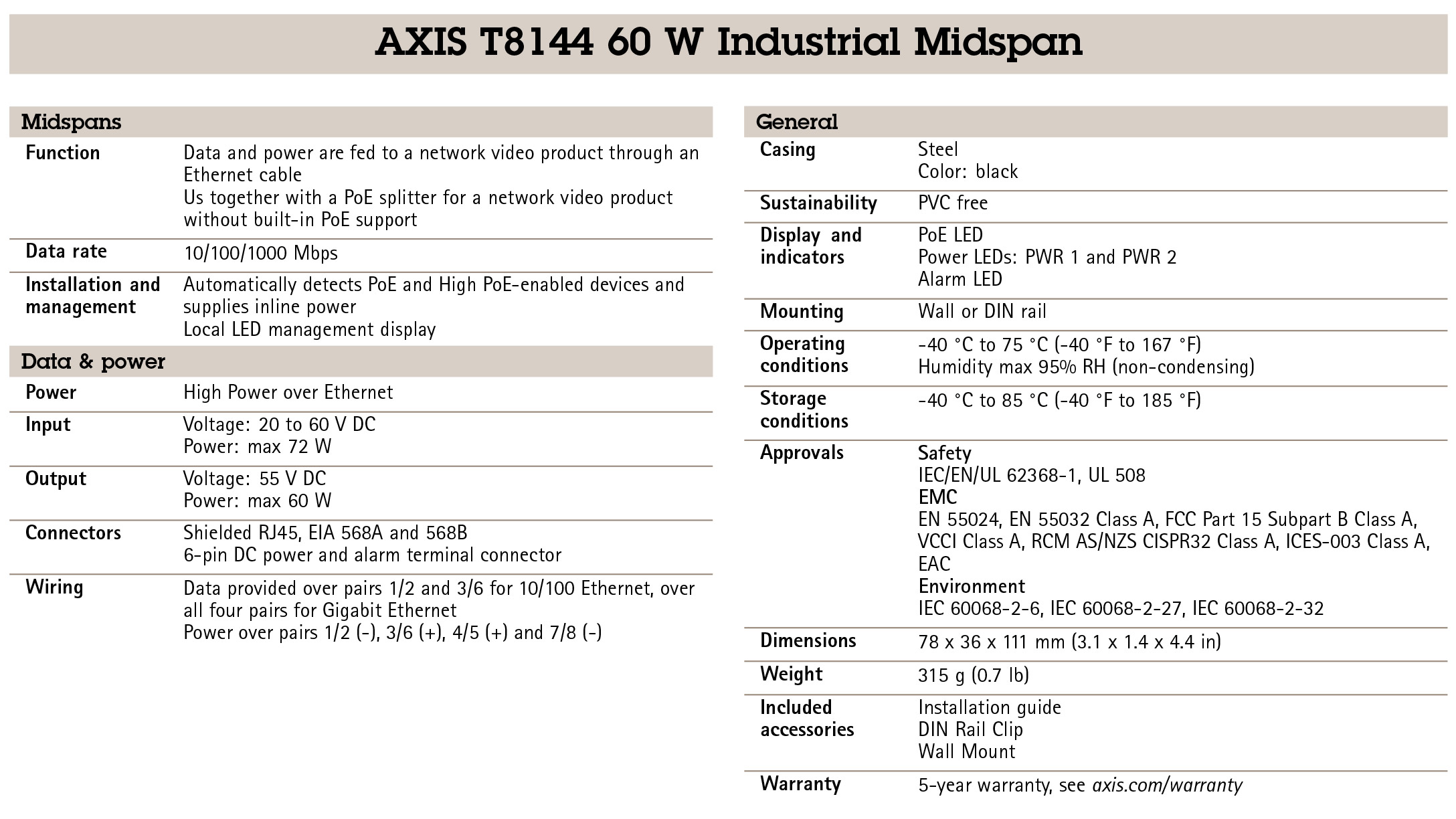 AXIS T8144 60 W Industrial Midspan