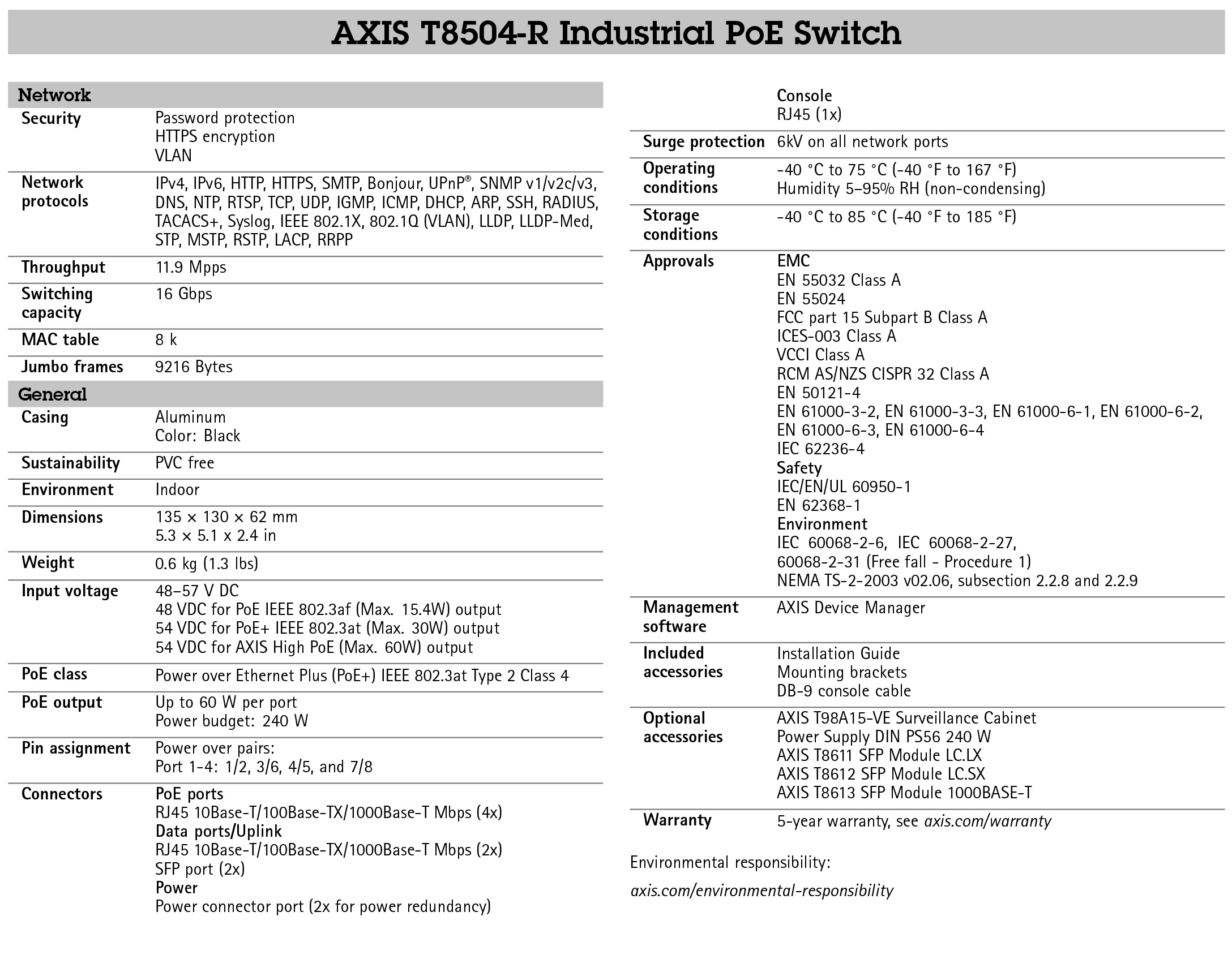 AXIS T8504-R Industrial PoE Switch