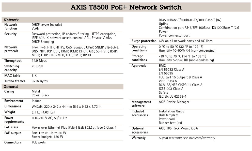 AXIS T8508 PoE+ Network Switch CamCentral Systems Inc.