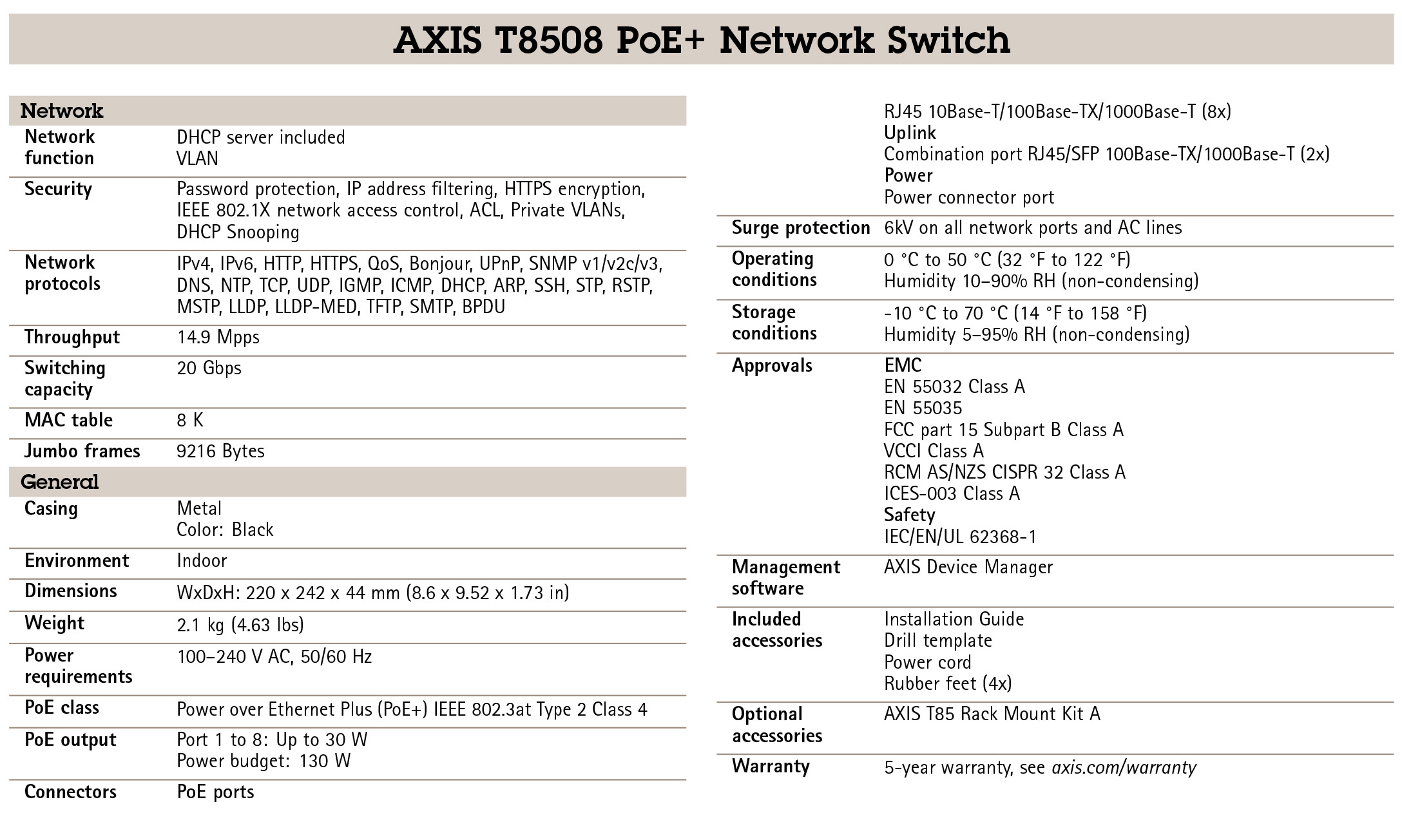 AXIS T8508 PoE+ Network Switch