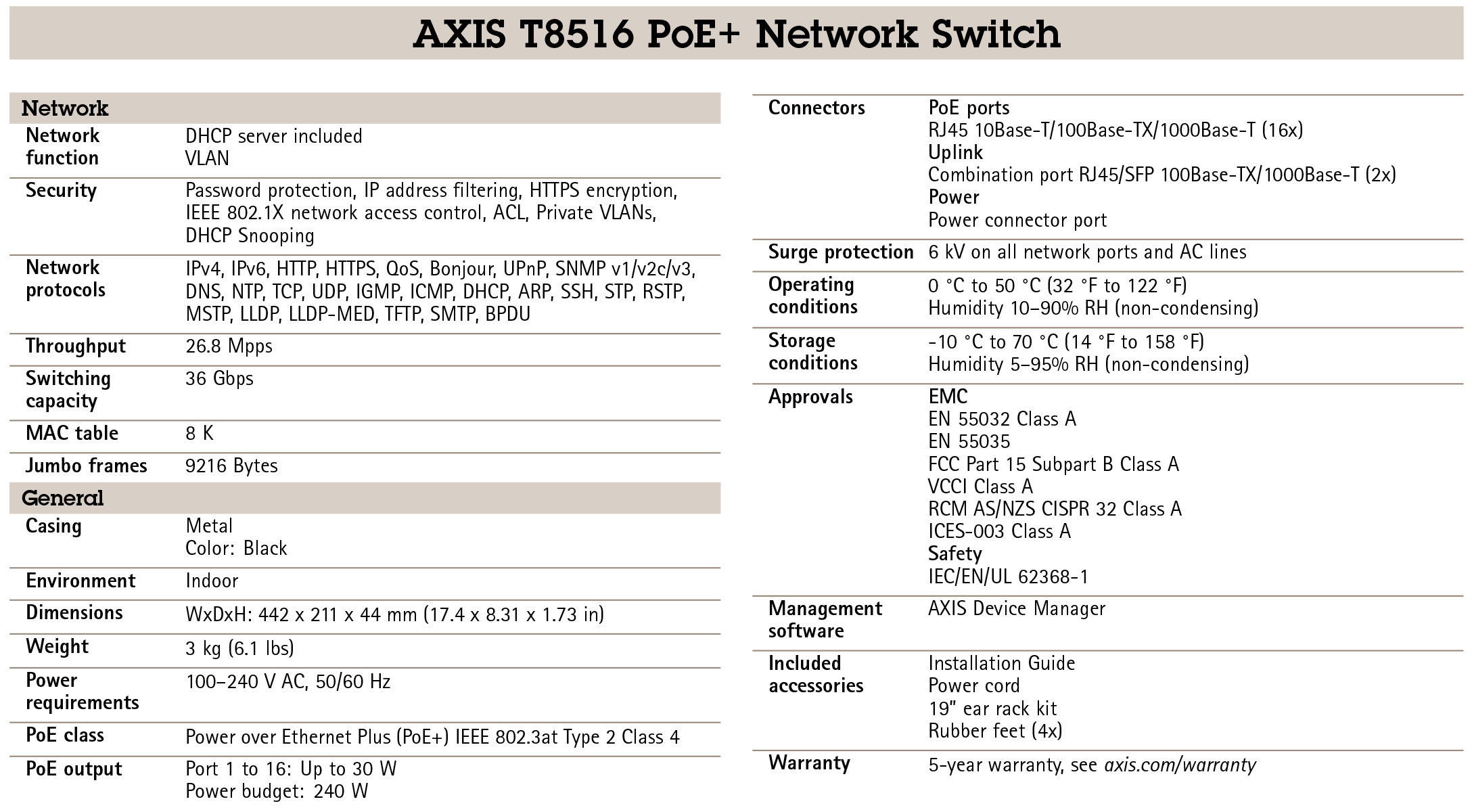 AXIS T8516 PoE+ Network Switch