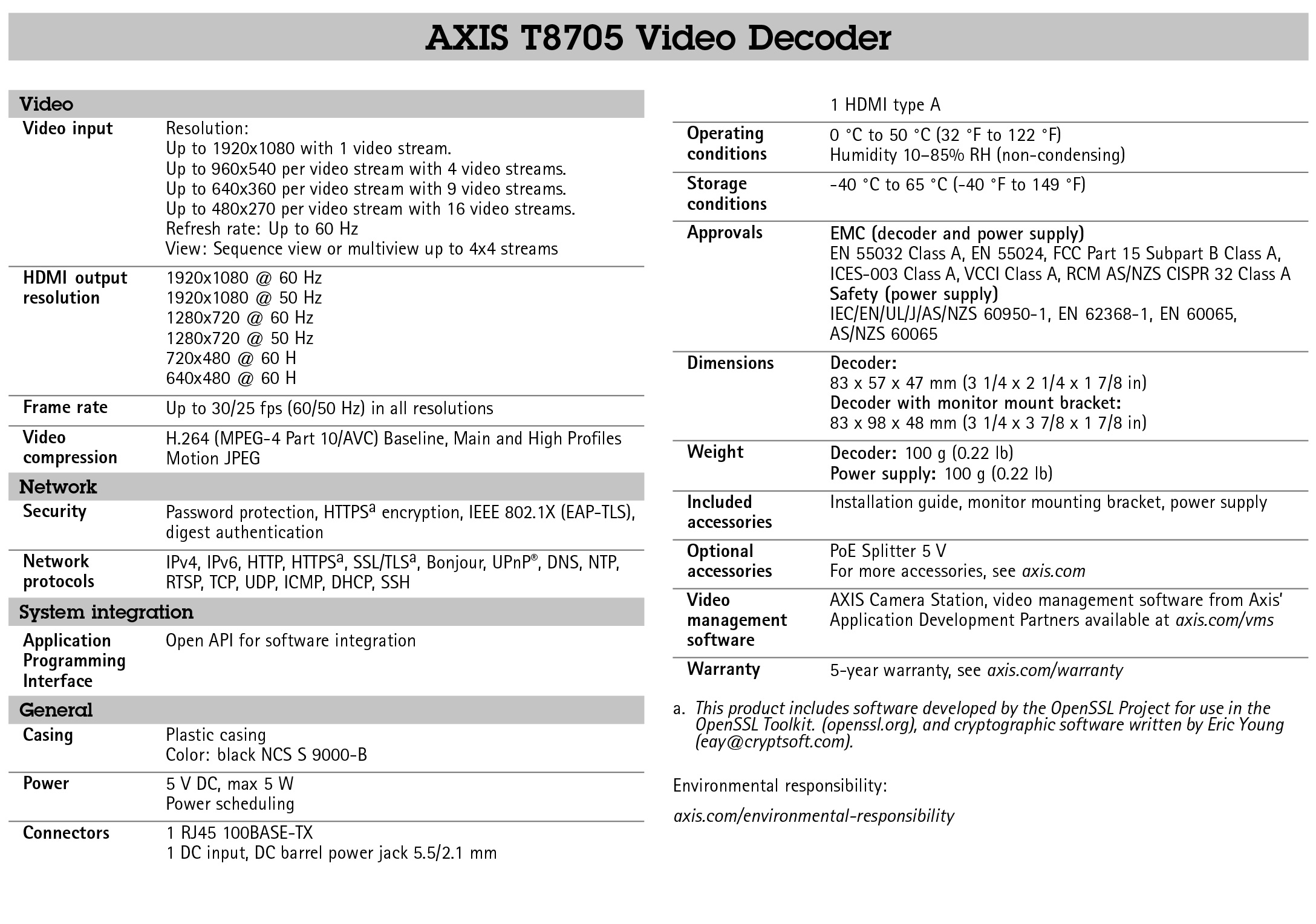 AXIS T8705 Video Decoder