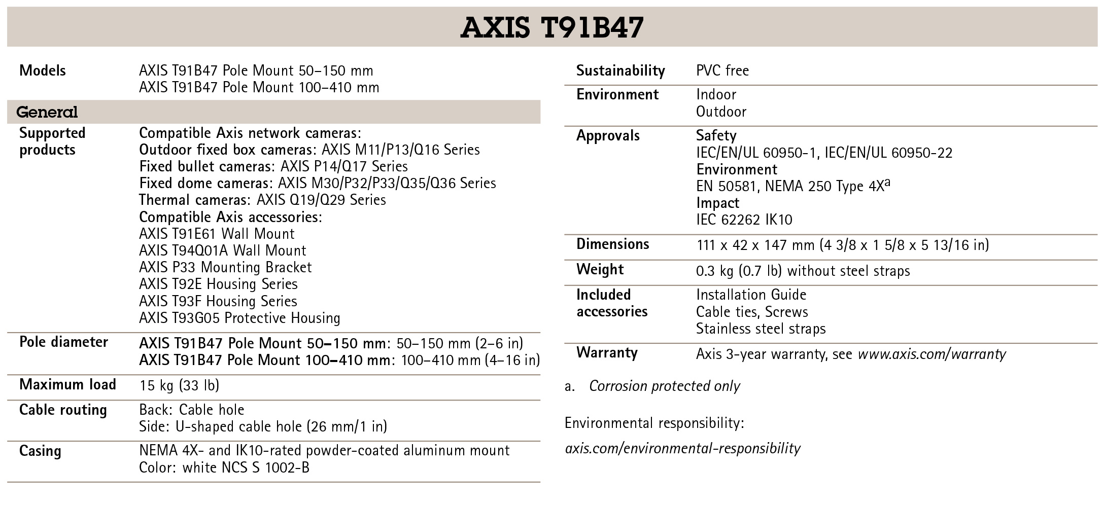 AXIS T91B47 100-410 MM