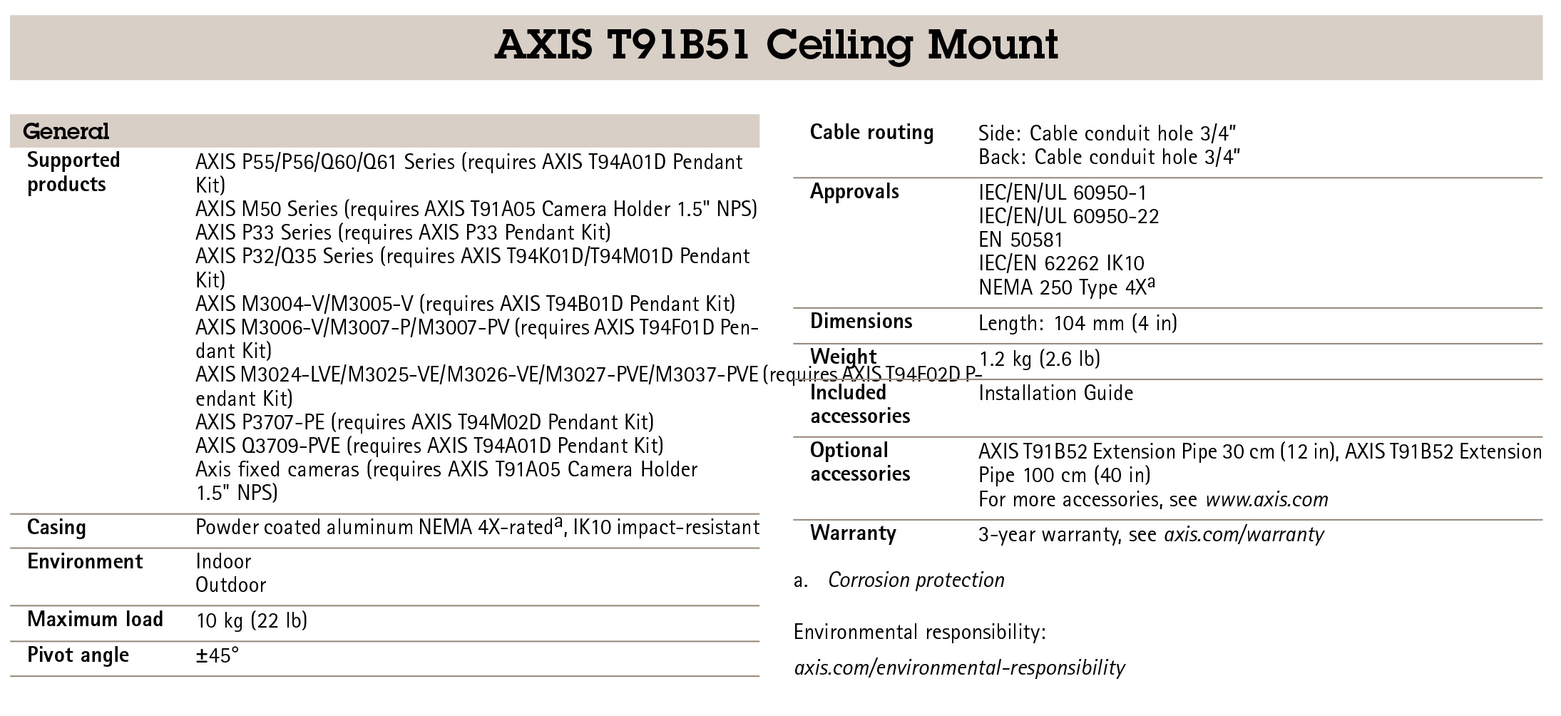 AXIS T91B51 Ceiling Mount