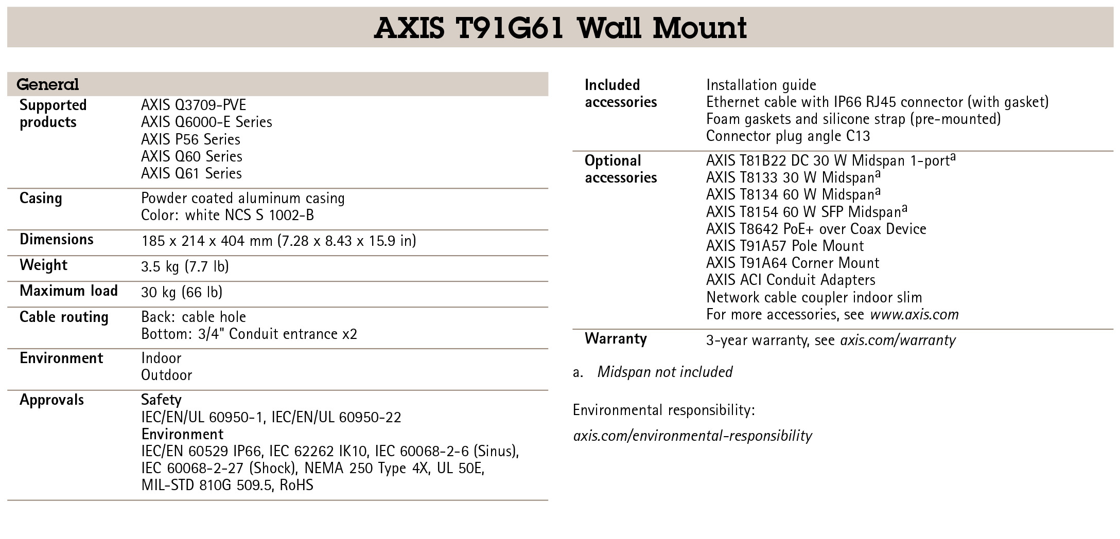 AXIS T91G61 Wall Mount