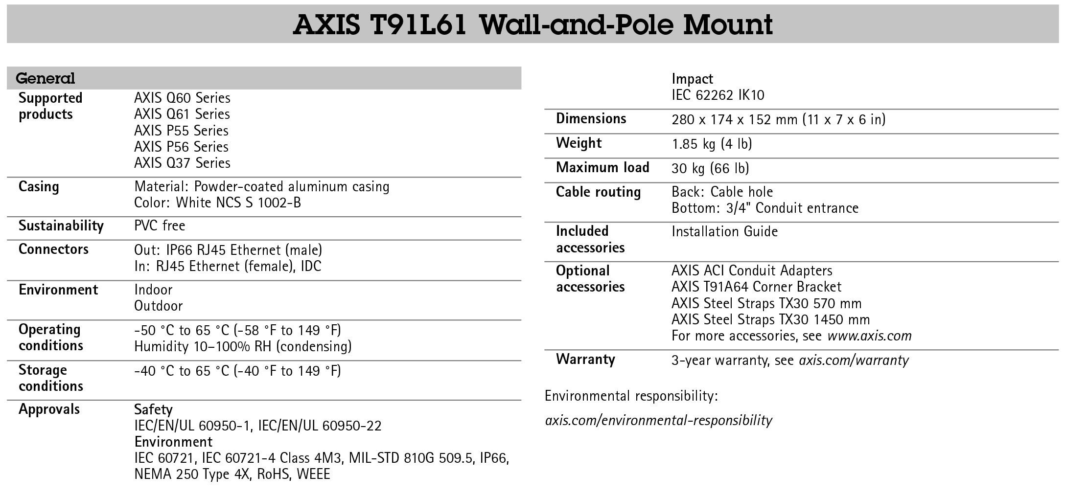 AXIS T91L61 Wall & Pole Mount