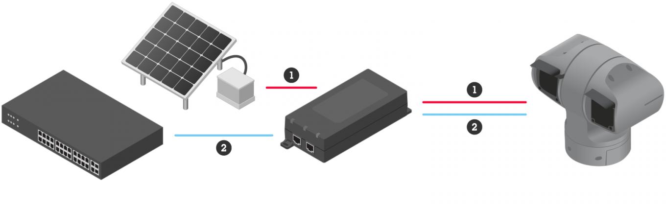 Midspan 90 W Setup