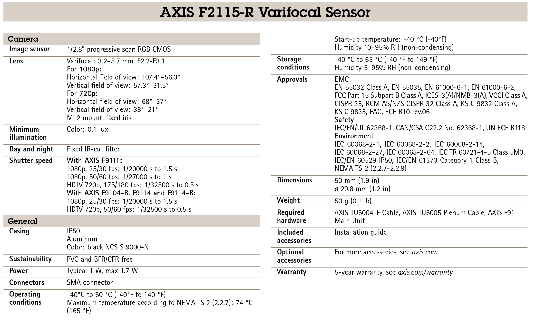 AXIS F2115-R Varifocal Sensor