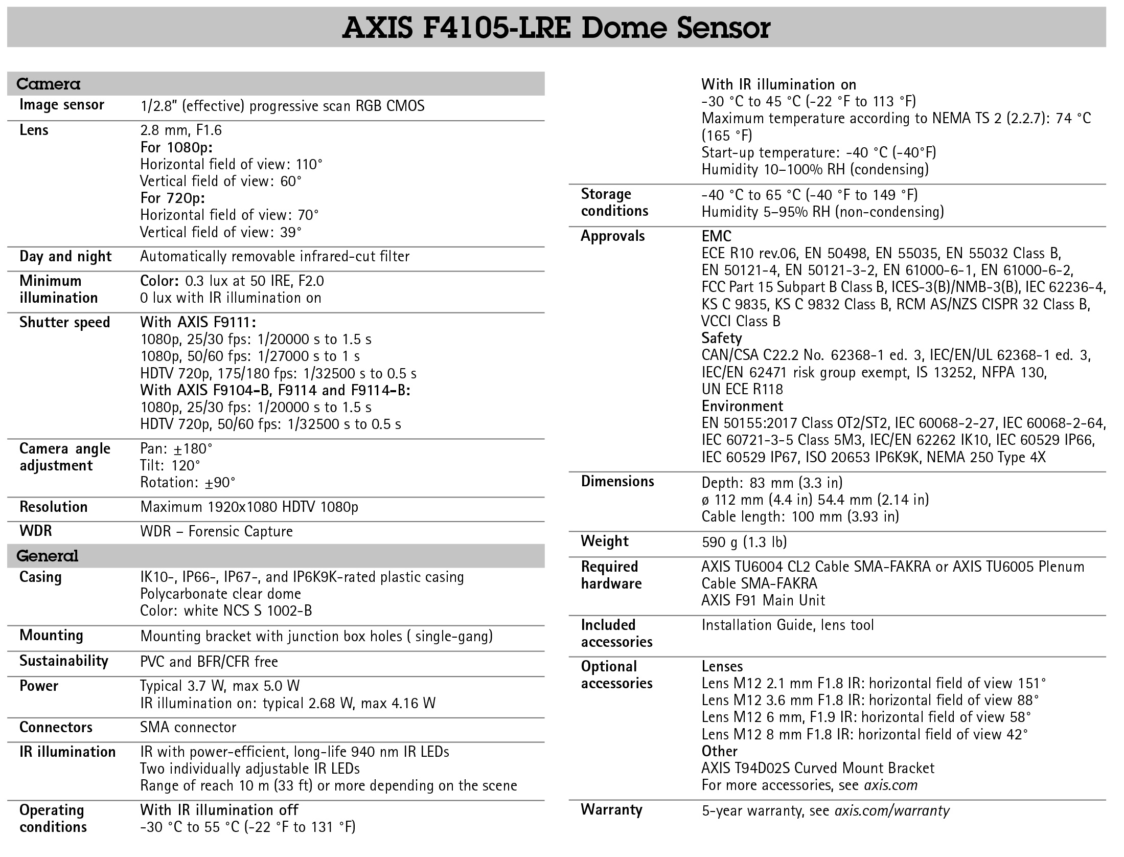 AXIS F4105-LRE Dome Sensor