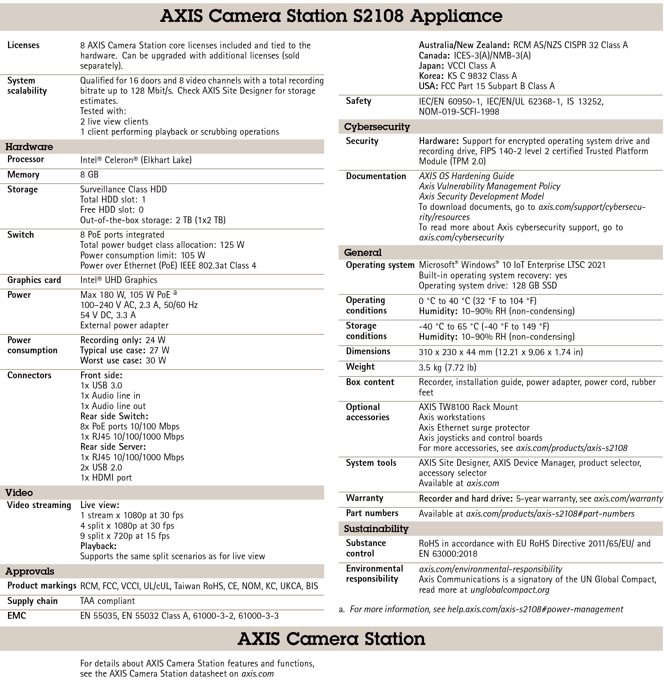 AXIS Camera Station S2108 Appliance