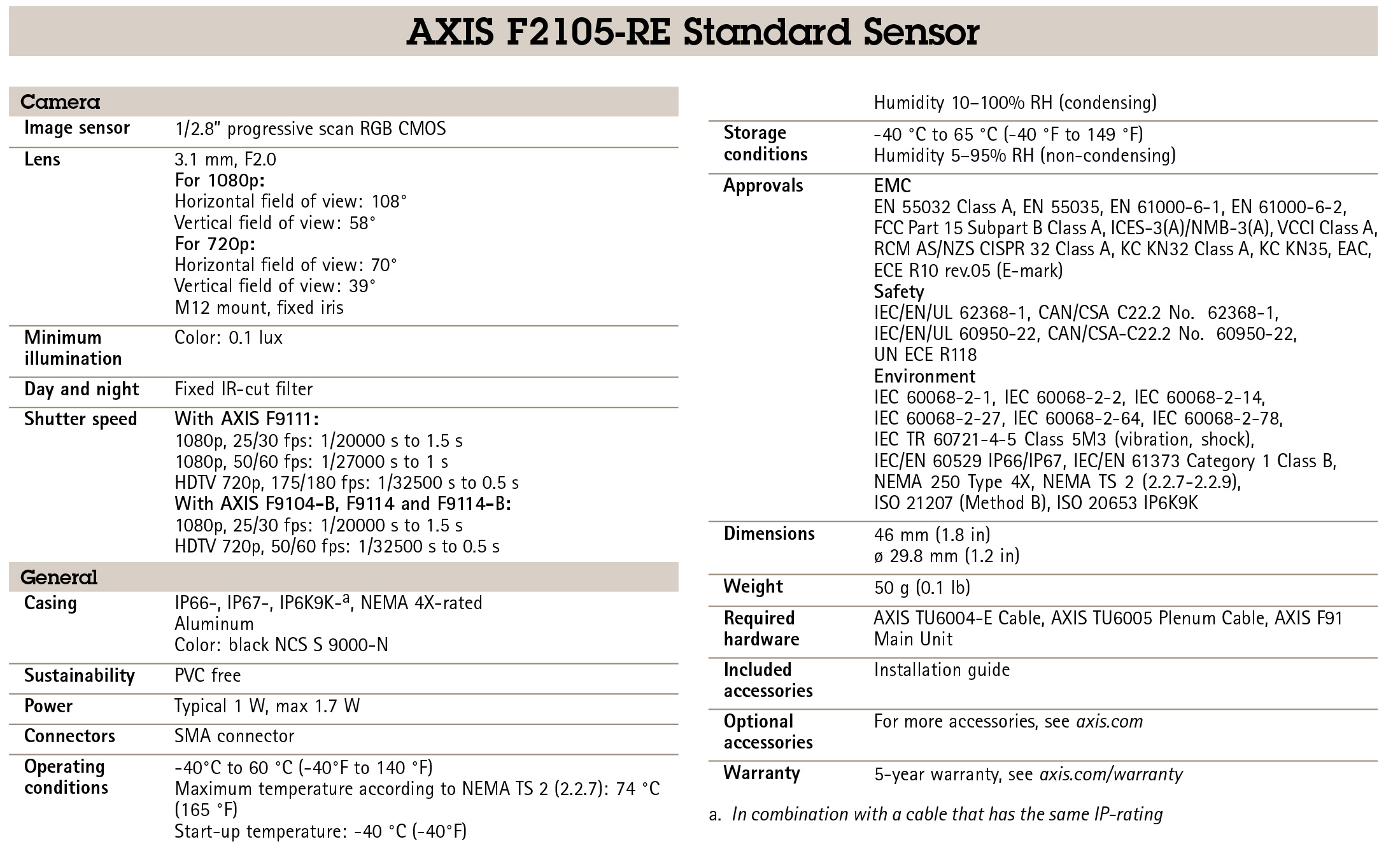 AXIS F2105-RE Standard Sensor