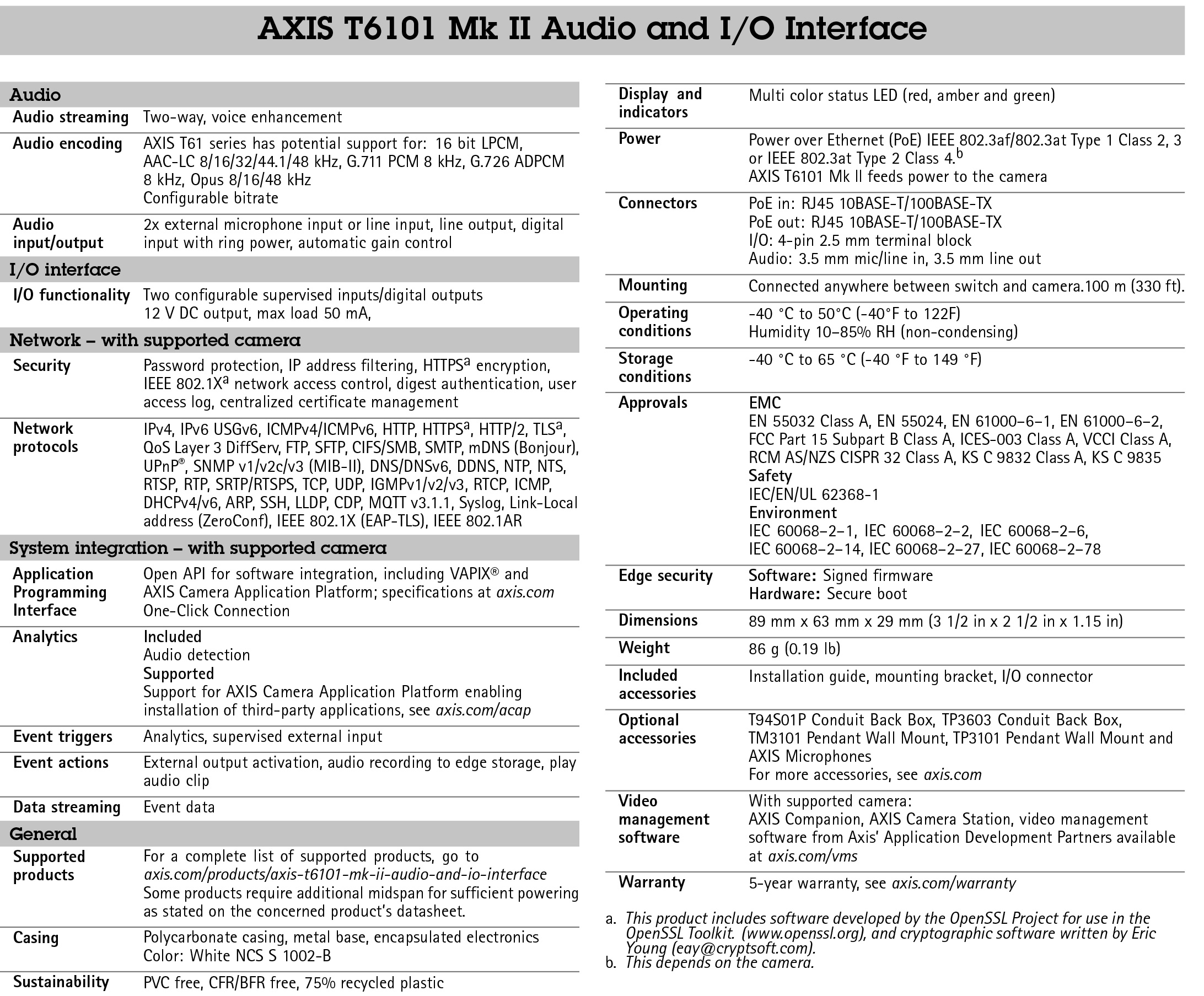 AXIS T6101 Mk II Audio and I/O Interface