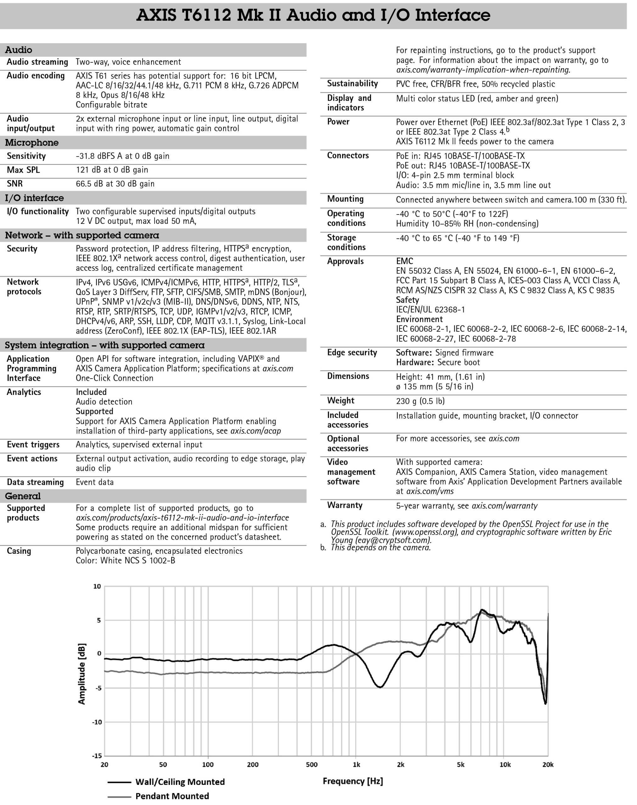 AXIS T6112 MK II Audio and I/O Interface