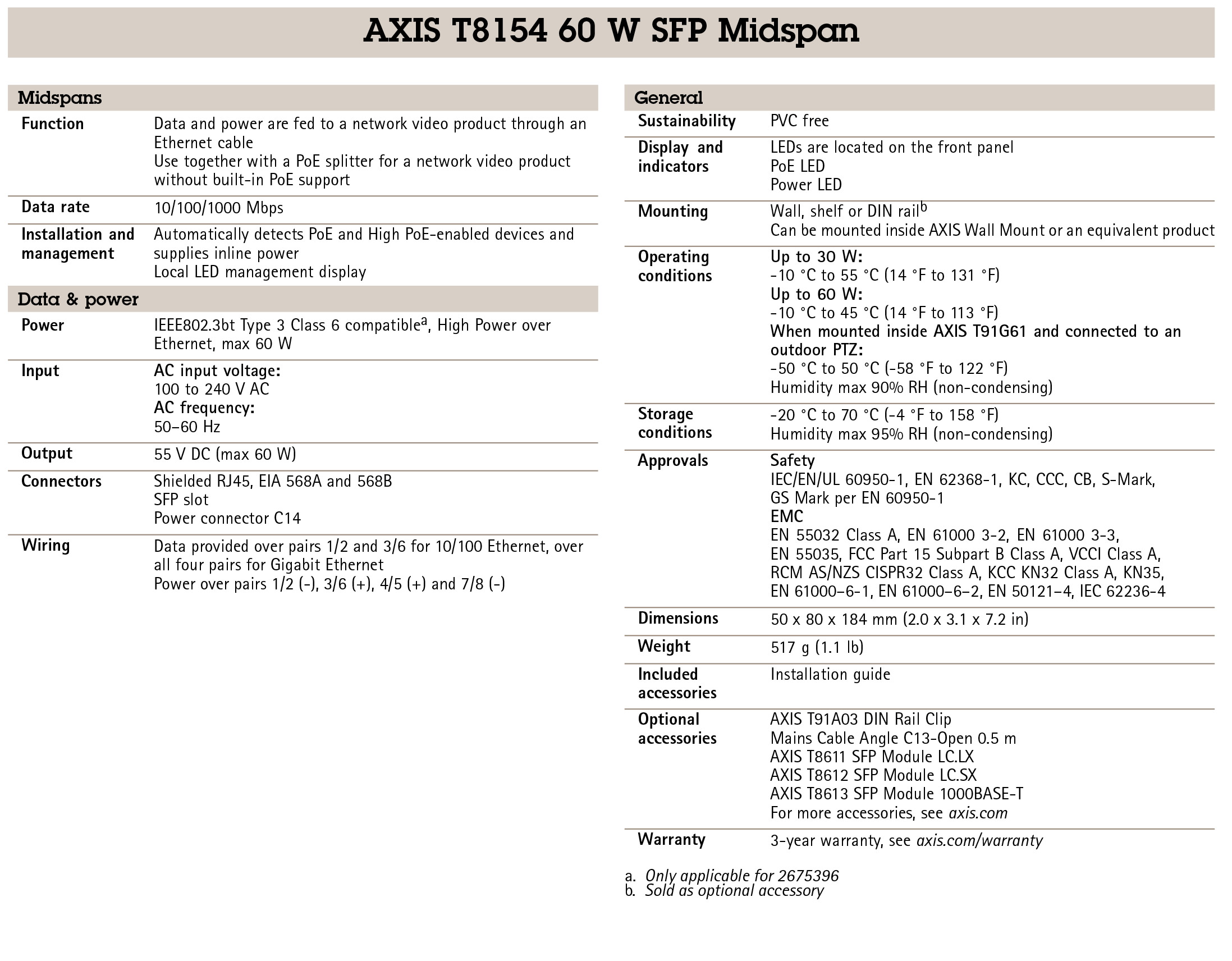 AXIS T8154 60W SFP Midspan