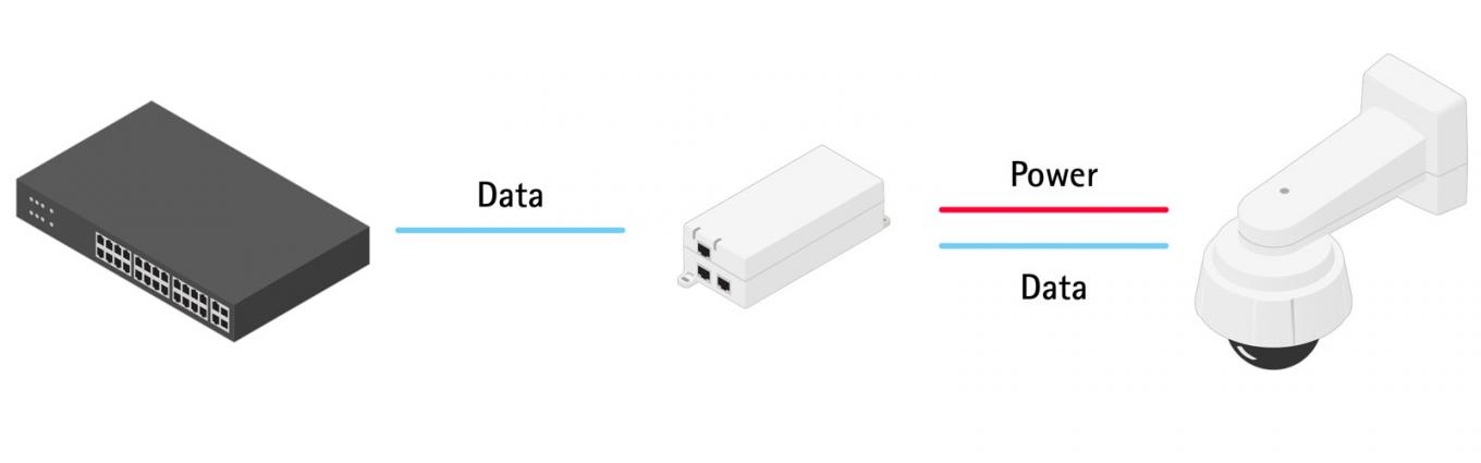 AXIS T8154 60W SFP Midspan