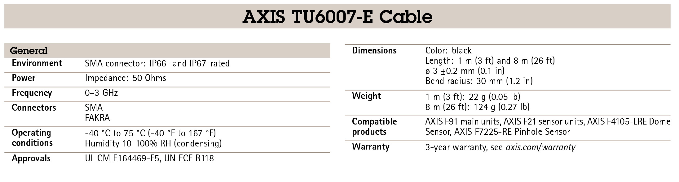 AXIS TU6007-E Cable