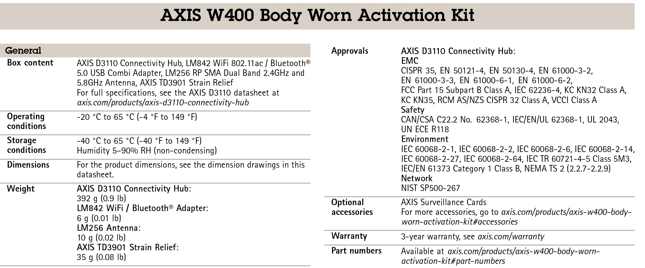 AXIS W400 Body Worn Activation Kit