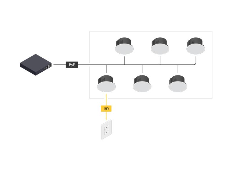 AXIS C8310 Volume Controller